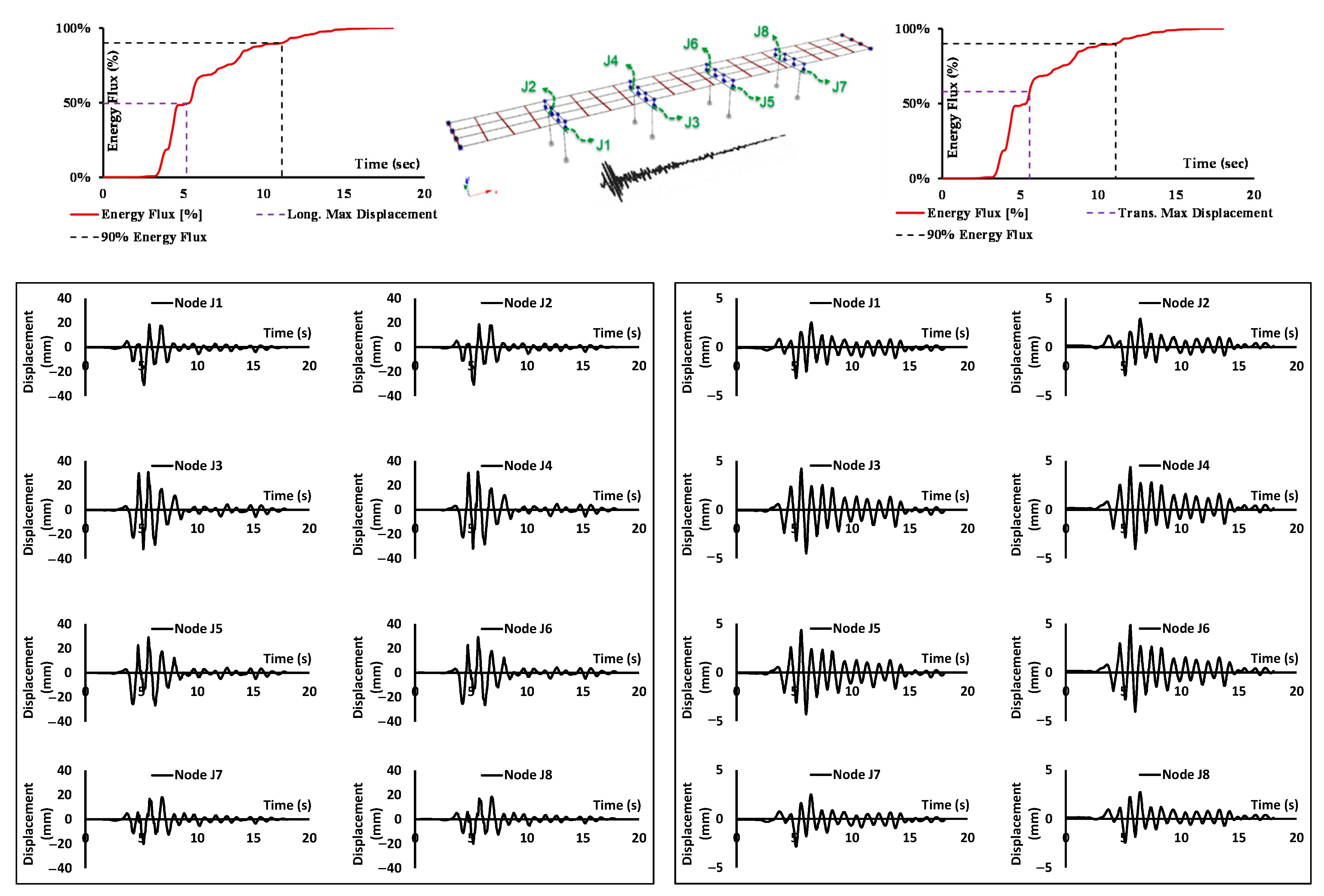 Buildings 12 00982 g015 Buildings 12 00982 g015
