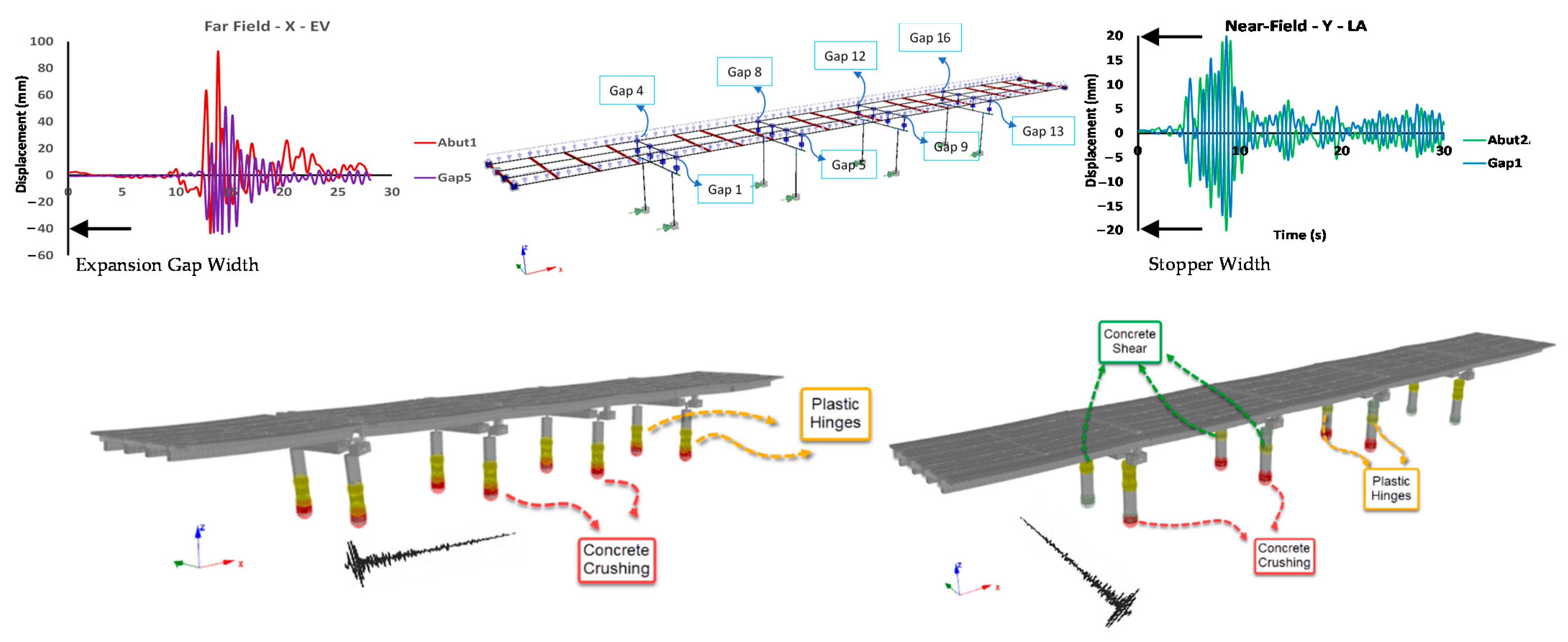 Buildings 12 00982 g016 Buildings 12 00982 g016