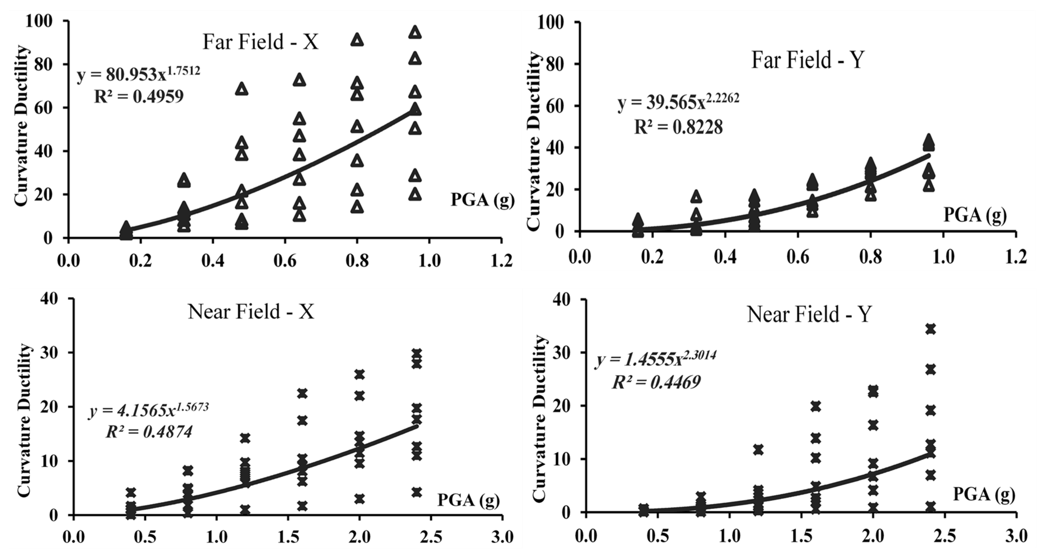 Buildings 12 00982 g017 Buildings 12 00982 g017