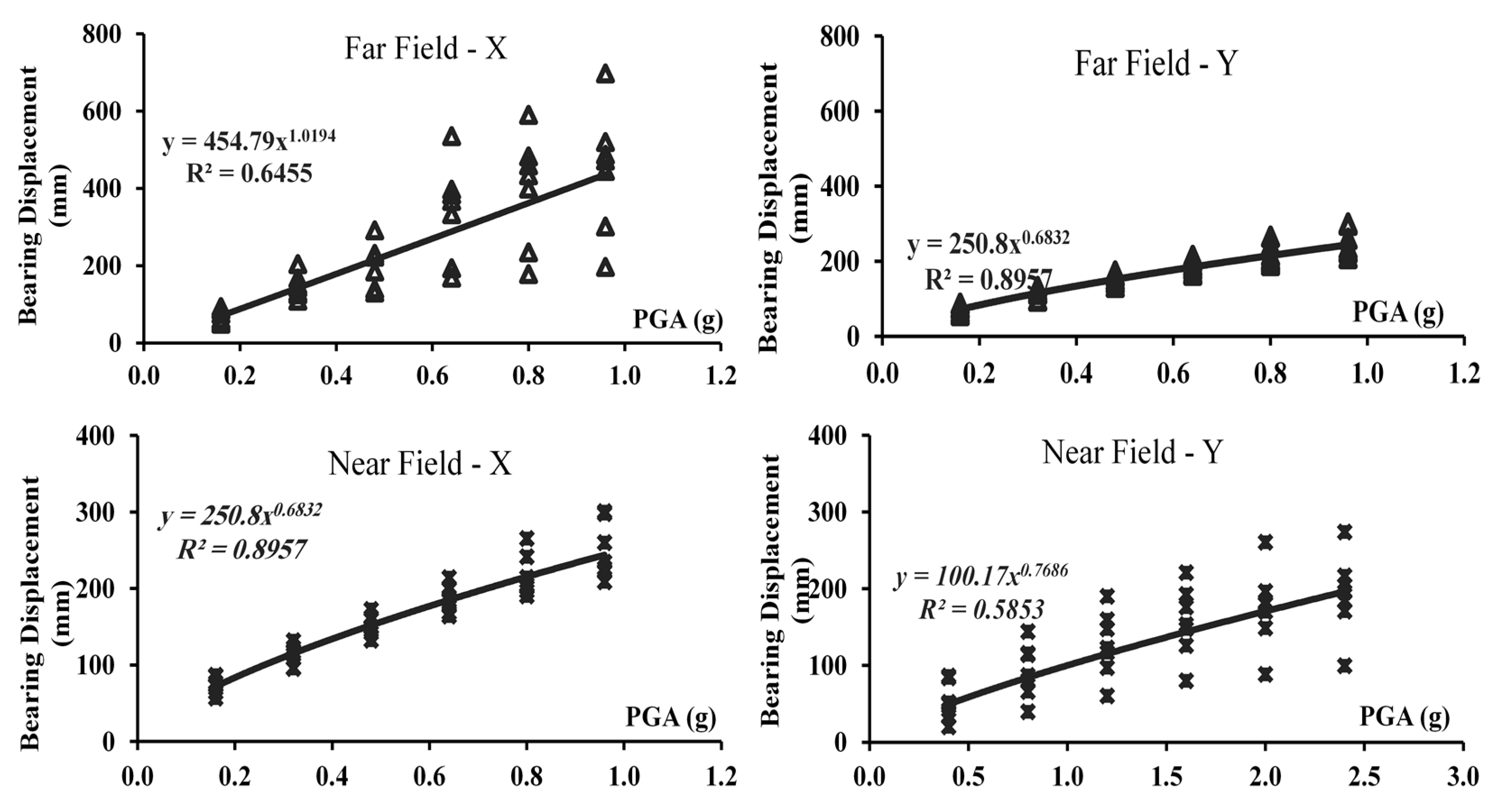 Buildings 12 00982 g018 Buildings 12 00982 g018