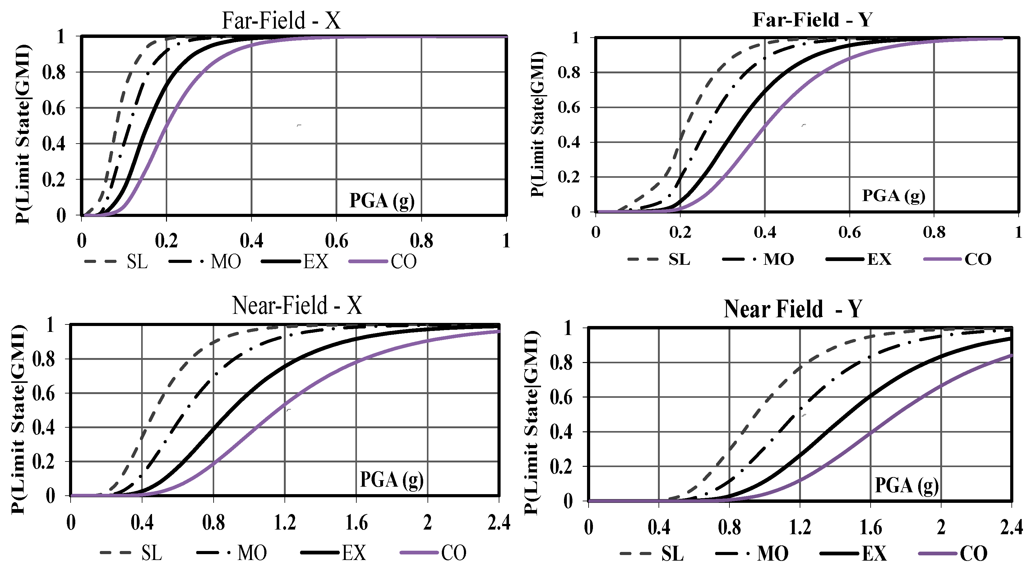 Buildings 12 00982 g019 Buildings 12 00982 g019