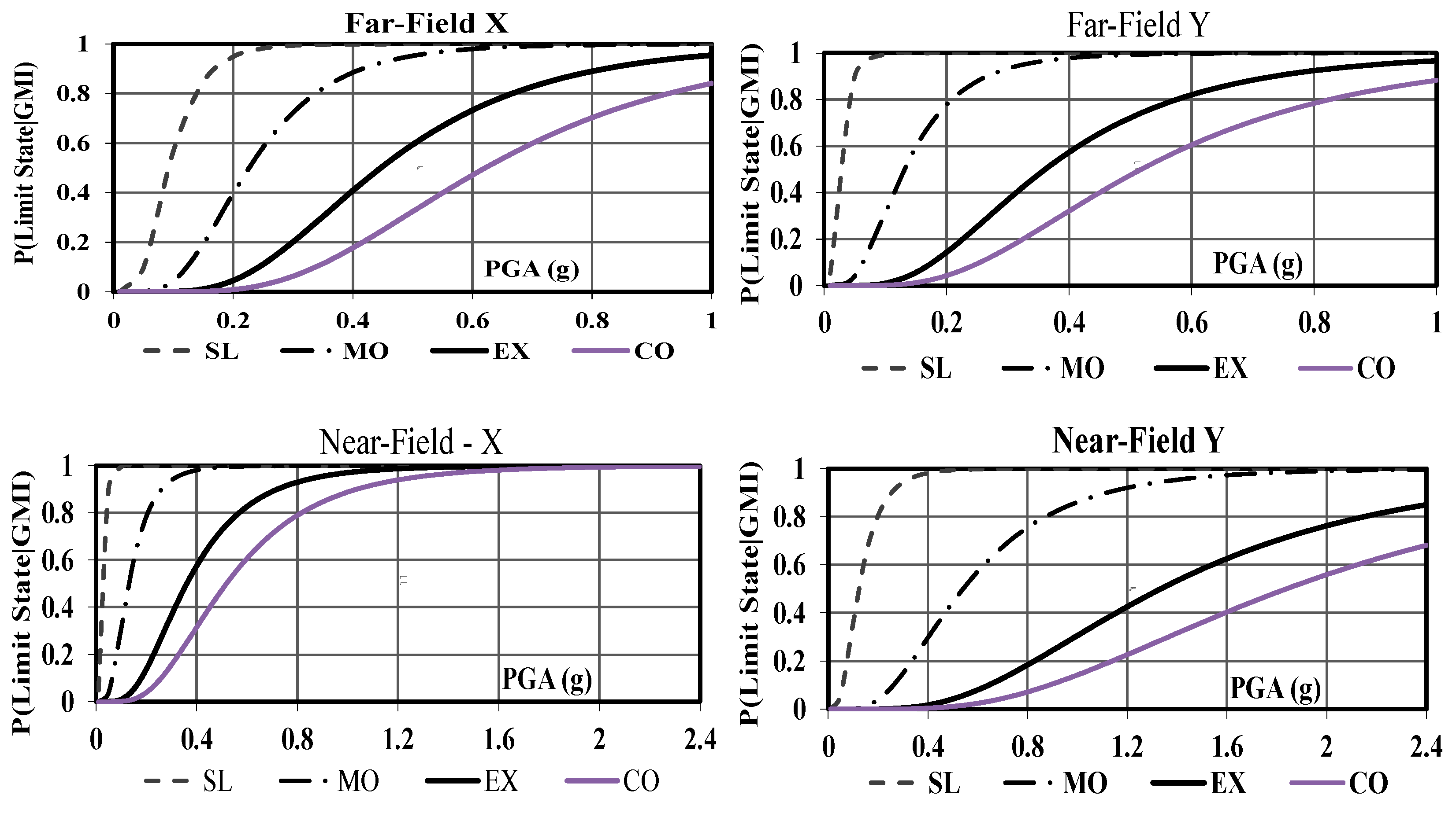 Buildings 12 00982 g020 Buildings 12 00982 g020