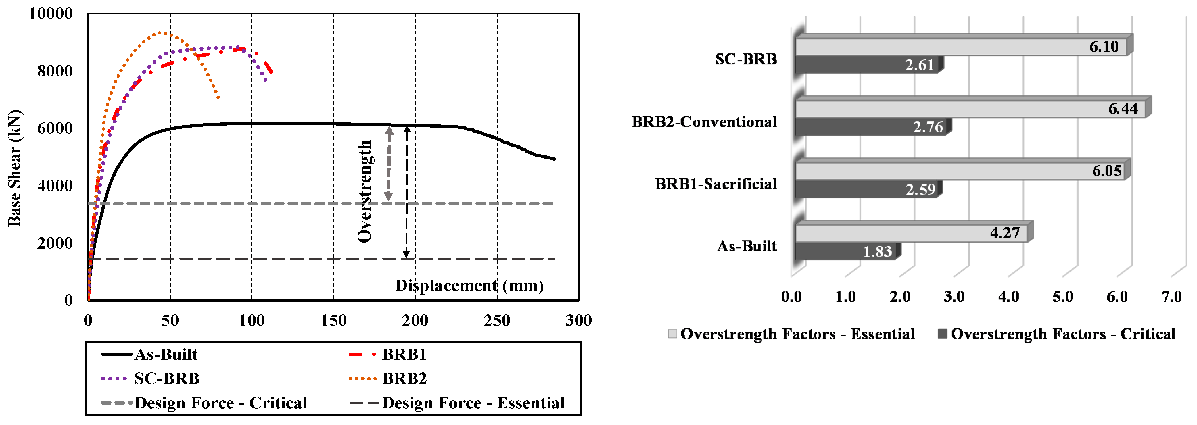 Buildings 12 00982 g022 Buildings 12 00982 g022
