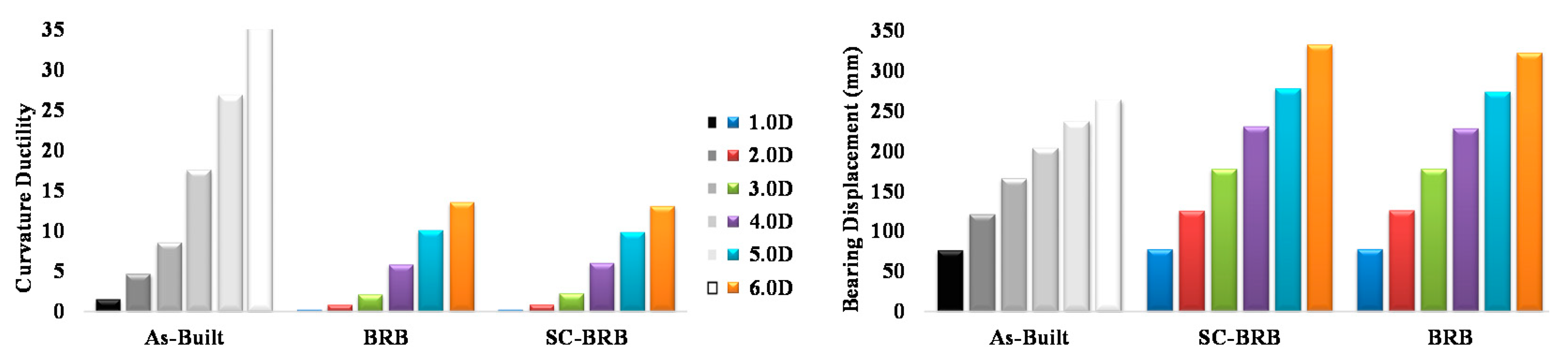 Buildings 12 00982 g023 Buildings 12 00982 g023