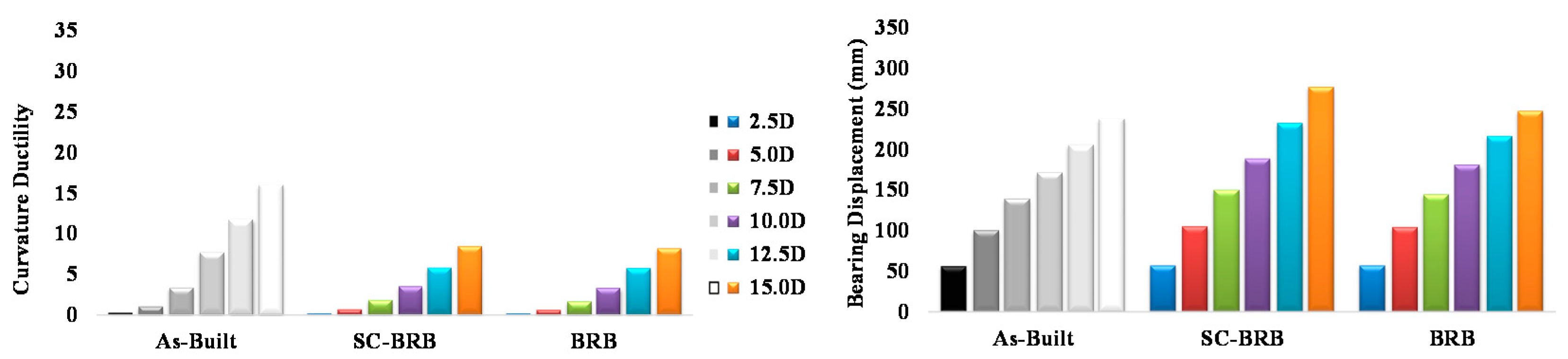 Buildings 12 00982 g024 Buildings 12 00982 g024