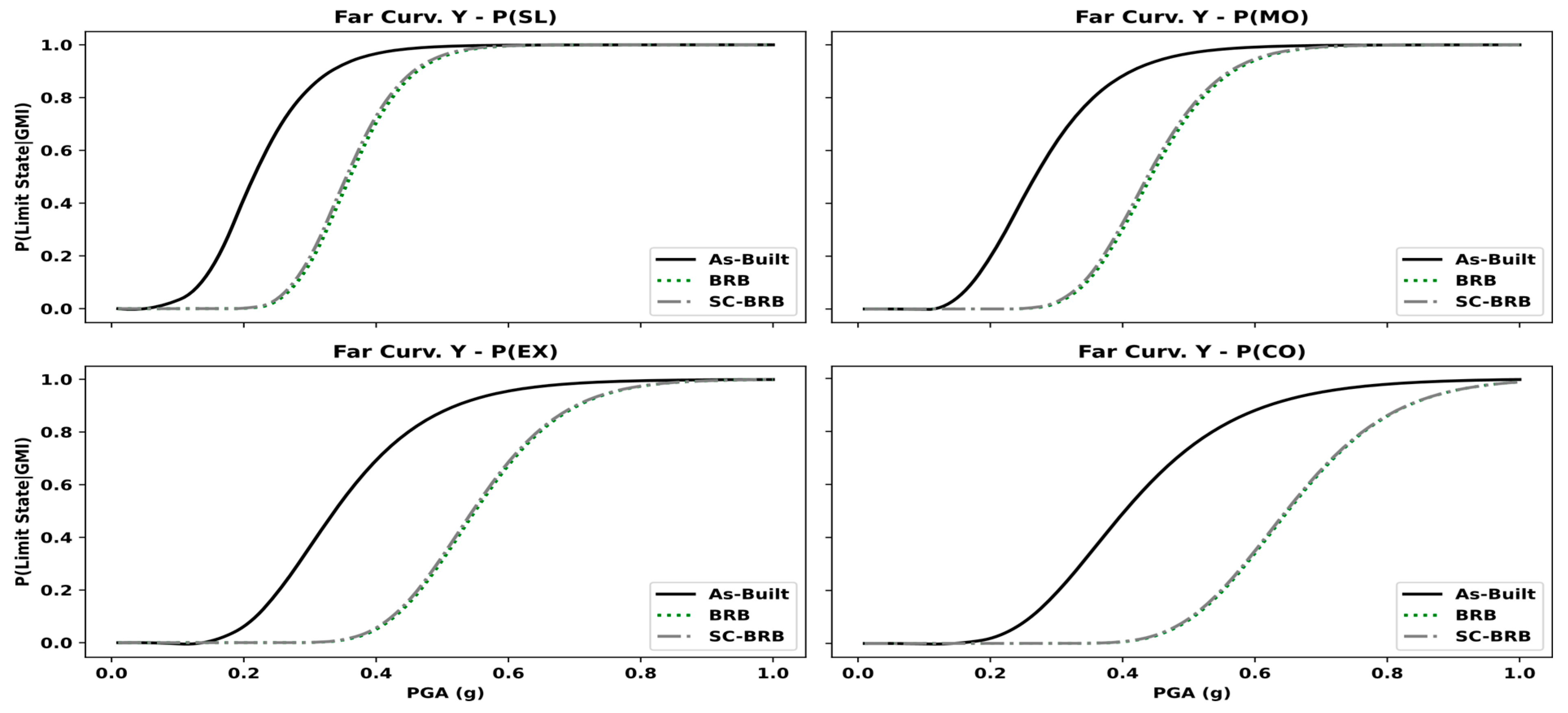 Buildings 12 00982 g025 Buildings 12 00982 g025