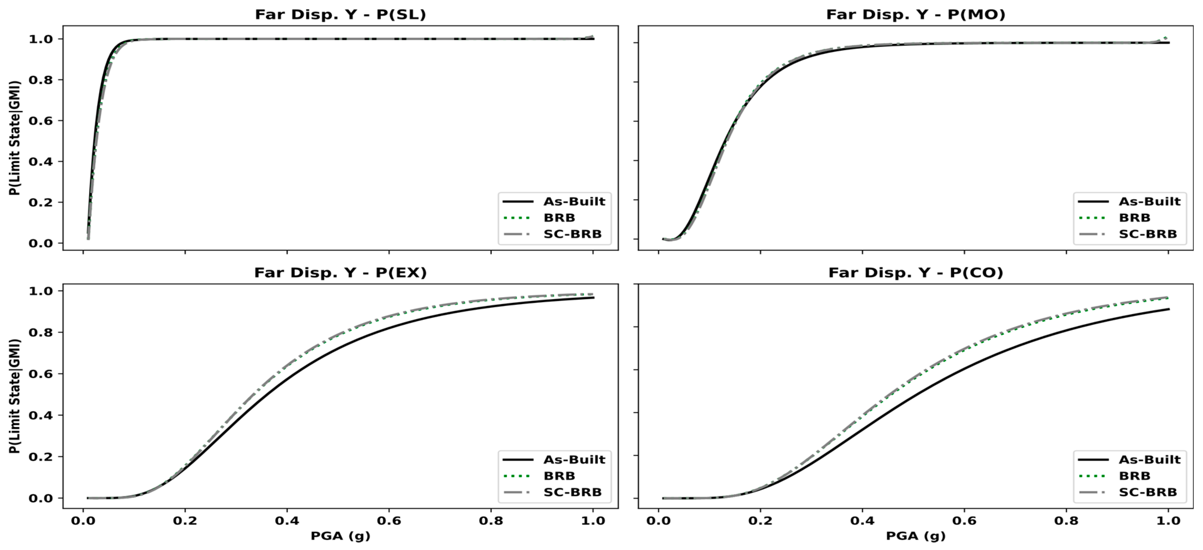 Buildings 12 00982 g027 Buildings 12 00982 g027