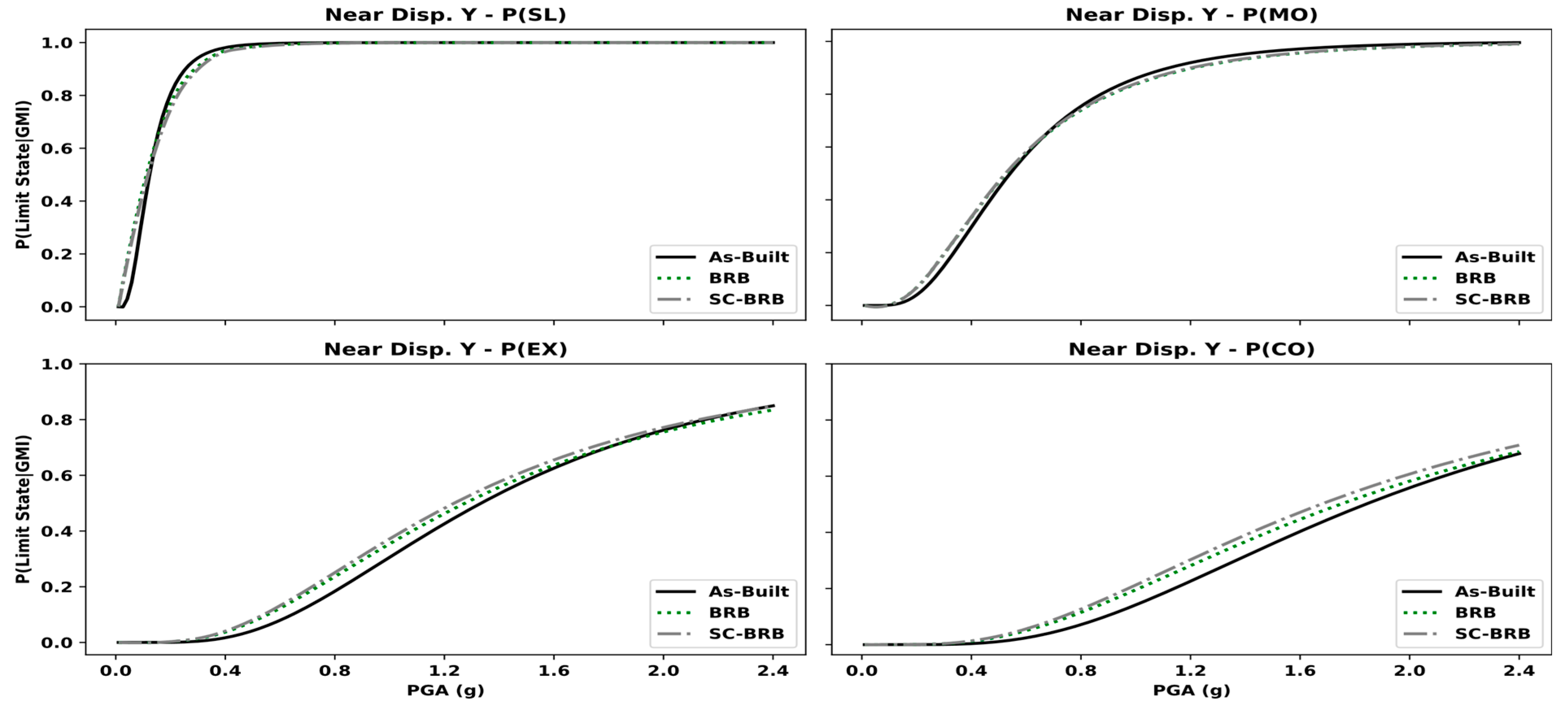 Buildings 12 00982 g028 Buildings 12 00982 g028