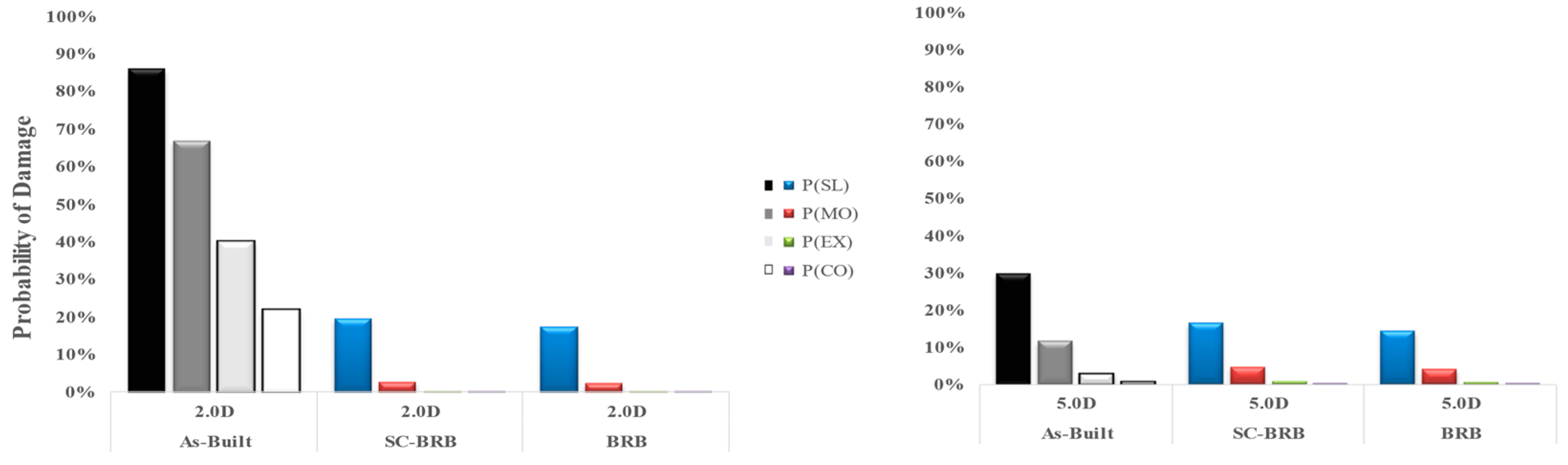 Buildings 12 00982 g029 Buildings 12 00982 g029