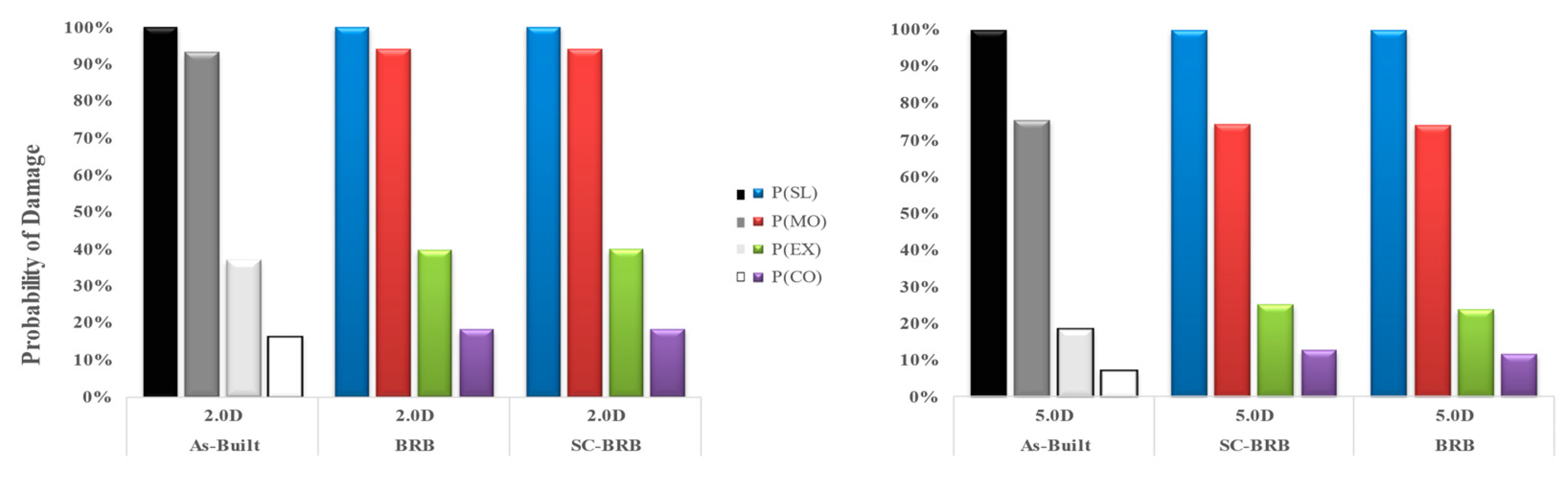 Buildings 12 00982 g030 Buildings 12 00982 g030