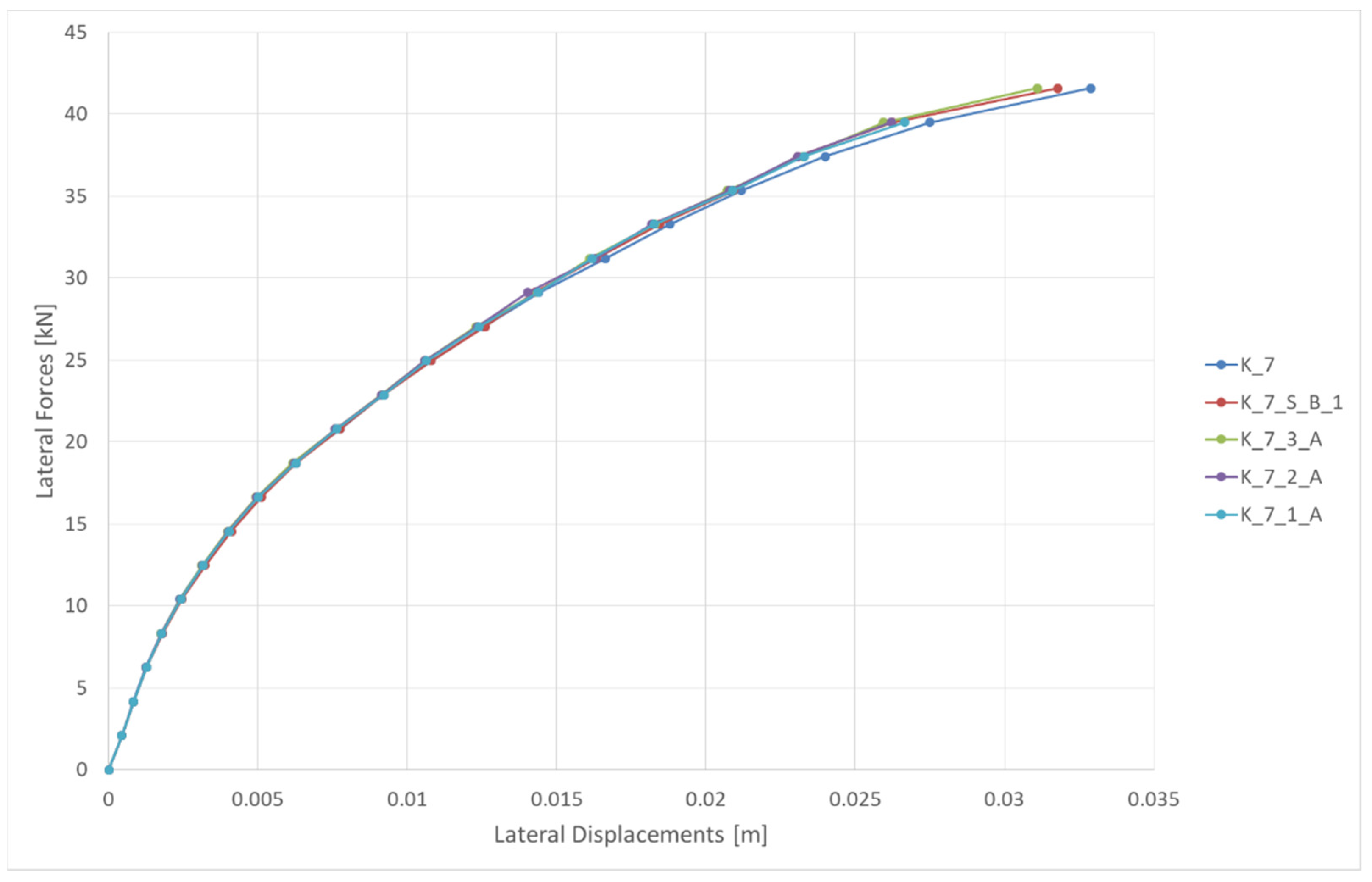 Buildings 12 00983 g010