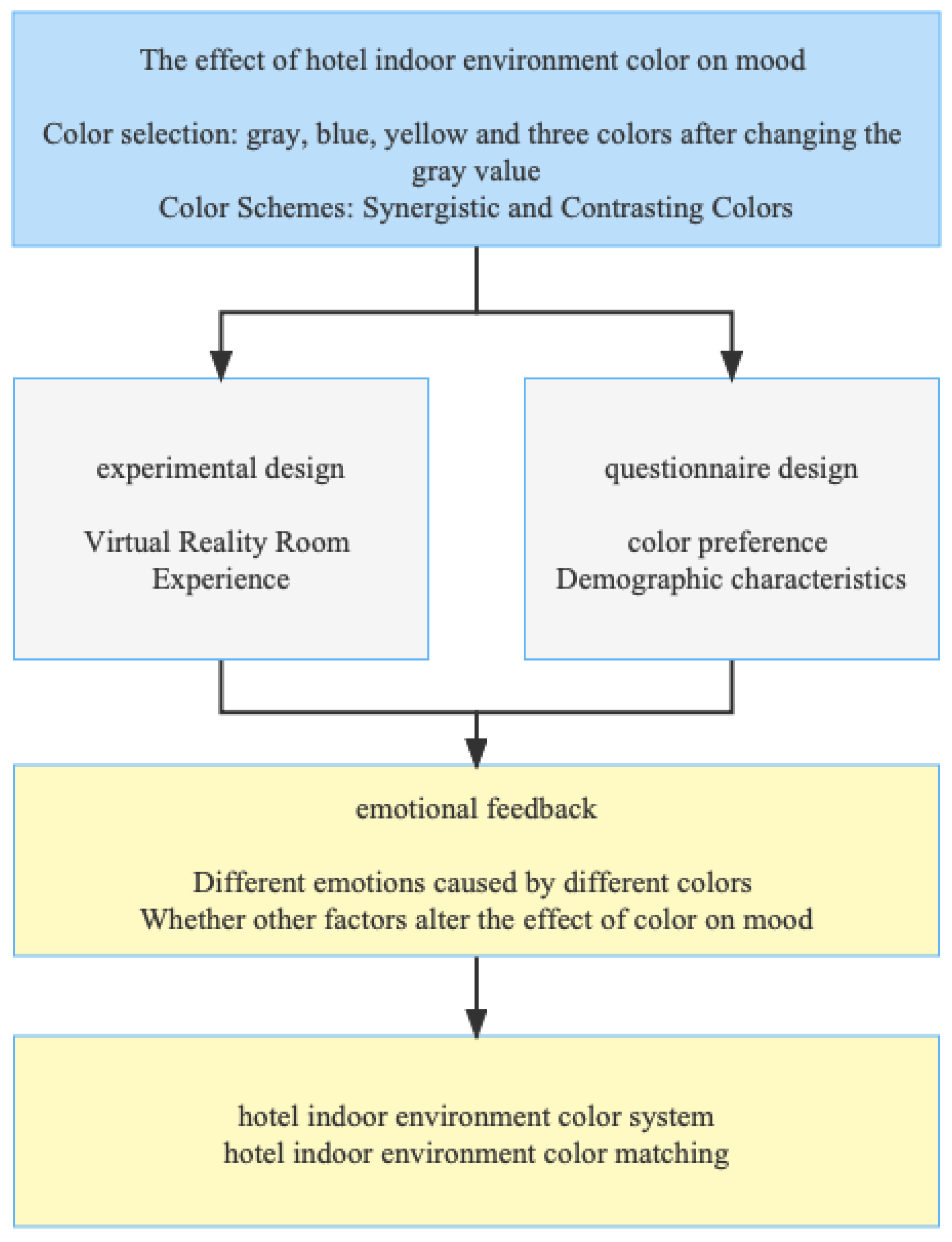 Buildings 12 00984 g001 550