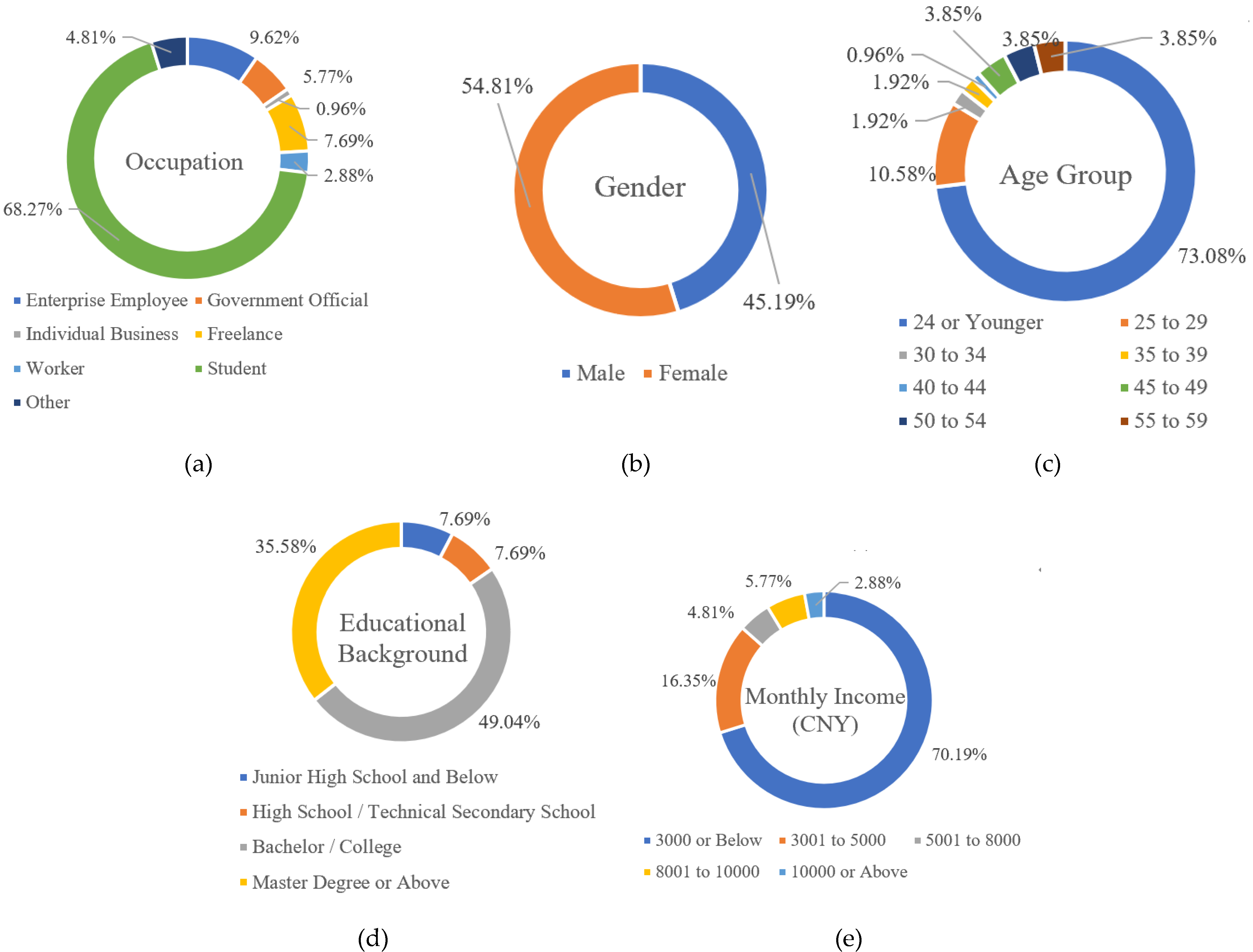 Buildings 12 00984 g003 550