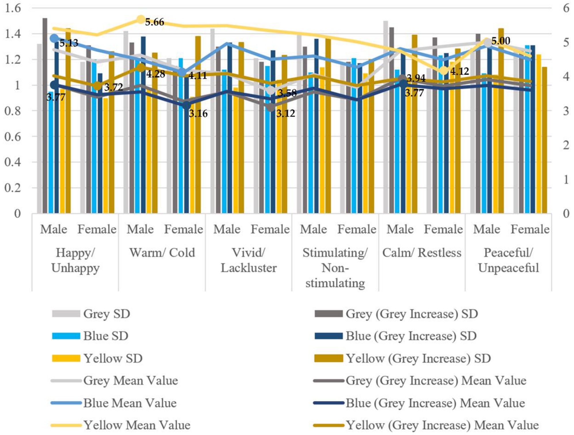 Buildings 12 00984 g007 550