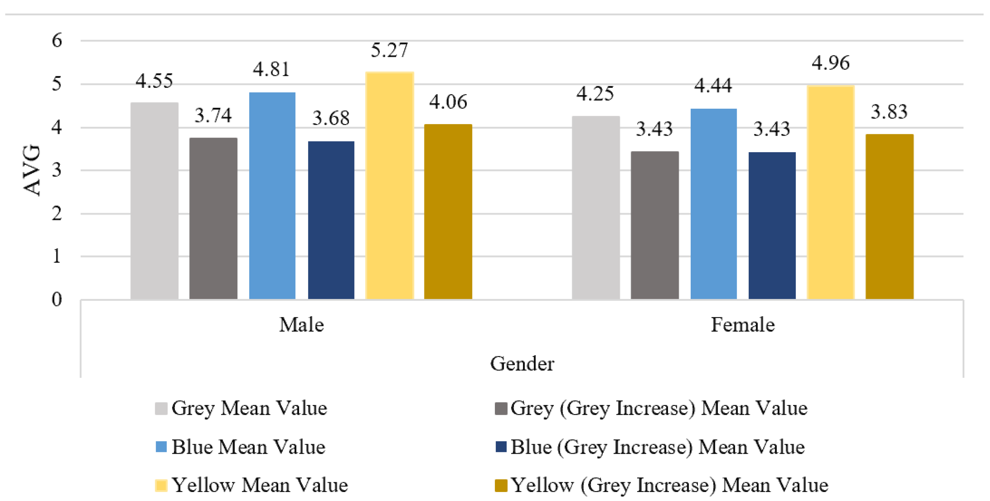 Buildings 12 00984 g008 550