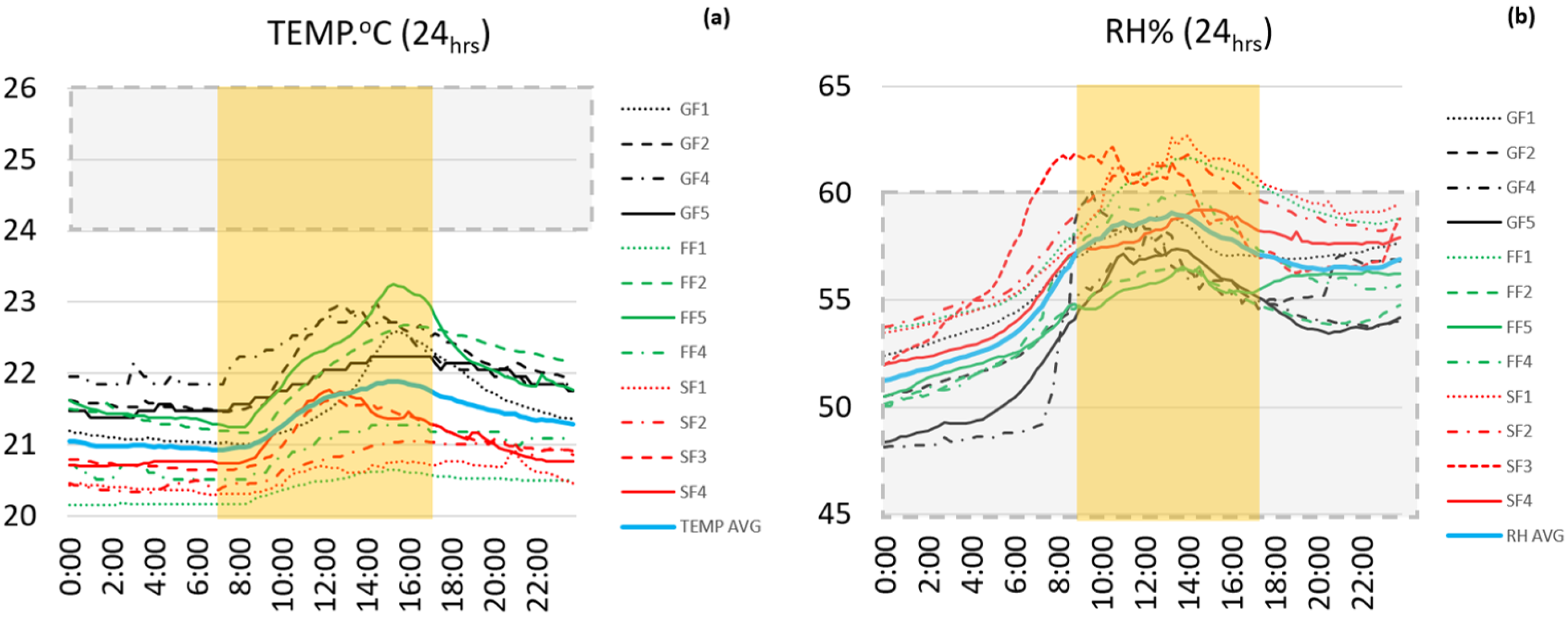 Buildings 12 00986 g004 Buildings 12 00986 g004
