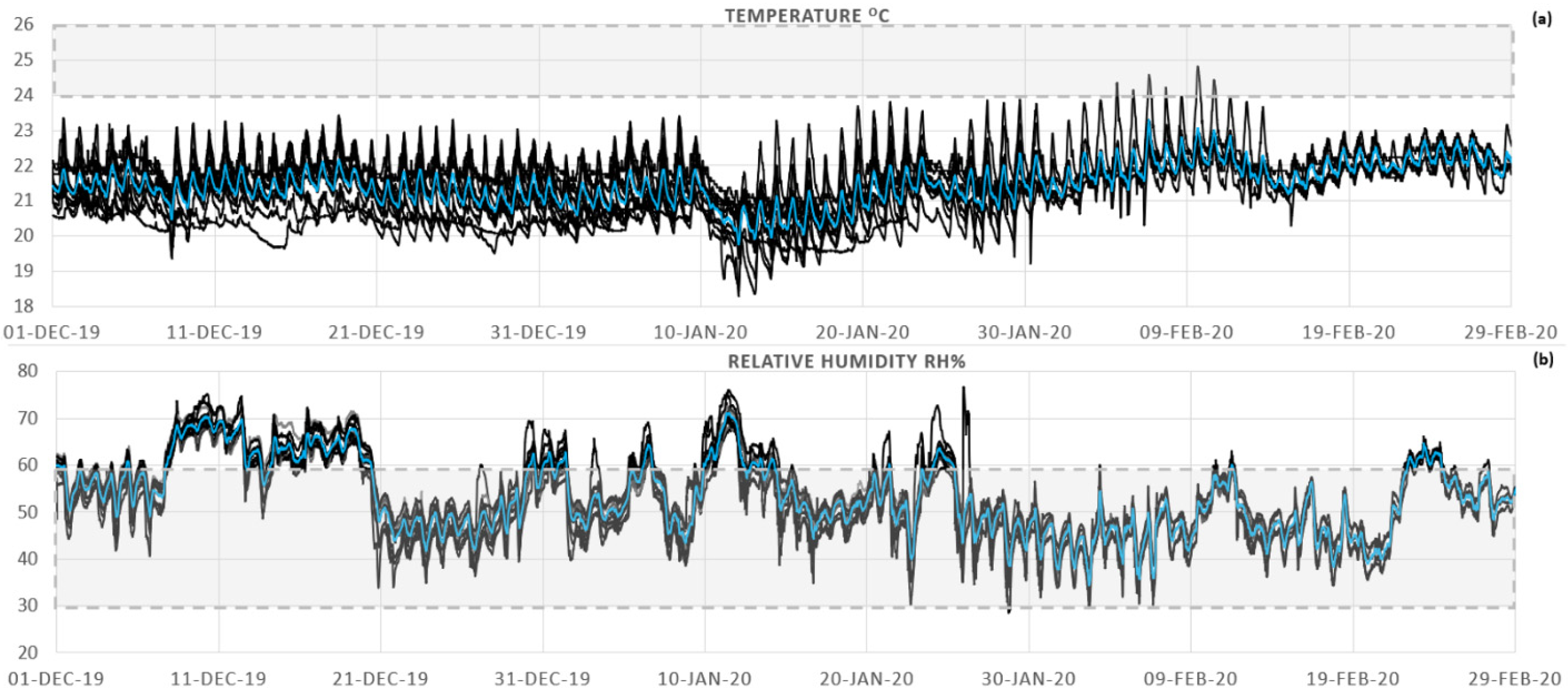 Buildings 12 00986 g005 Buildings 12 00986 g005