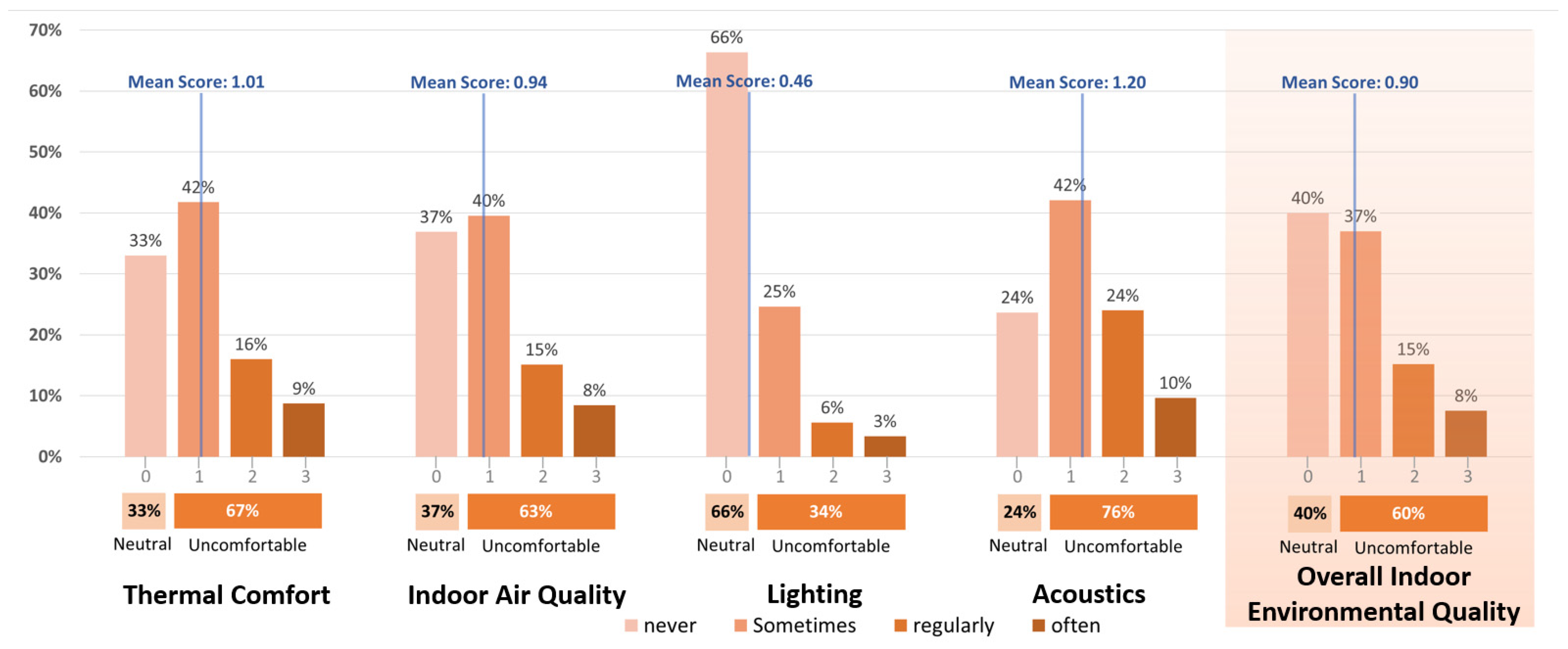 Buildings 12 00986 g007 Buildings 12 00986 g007