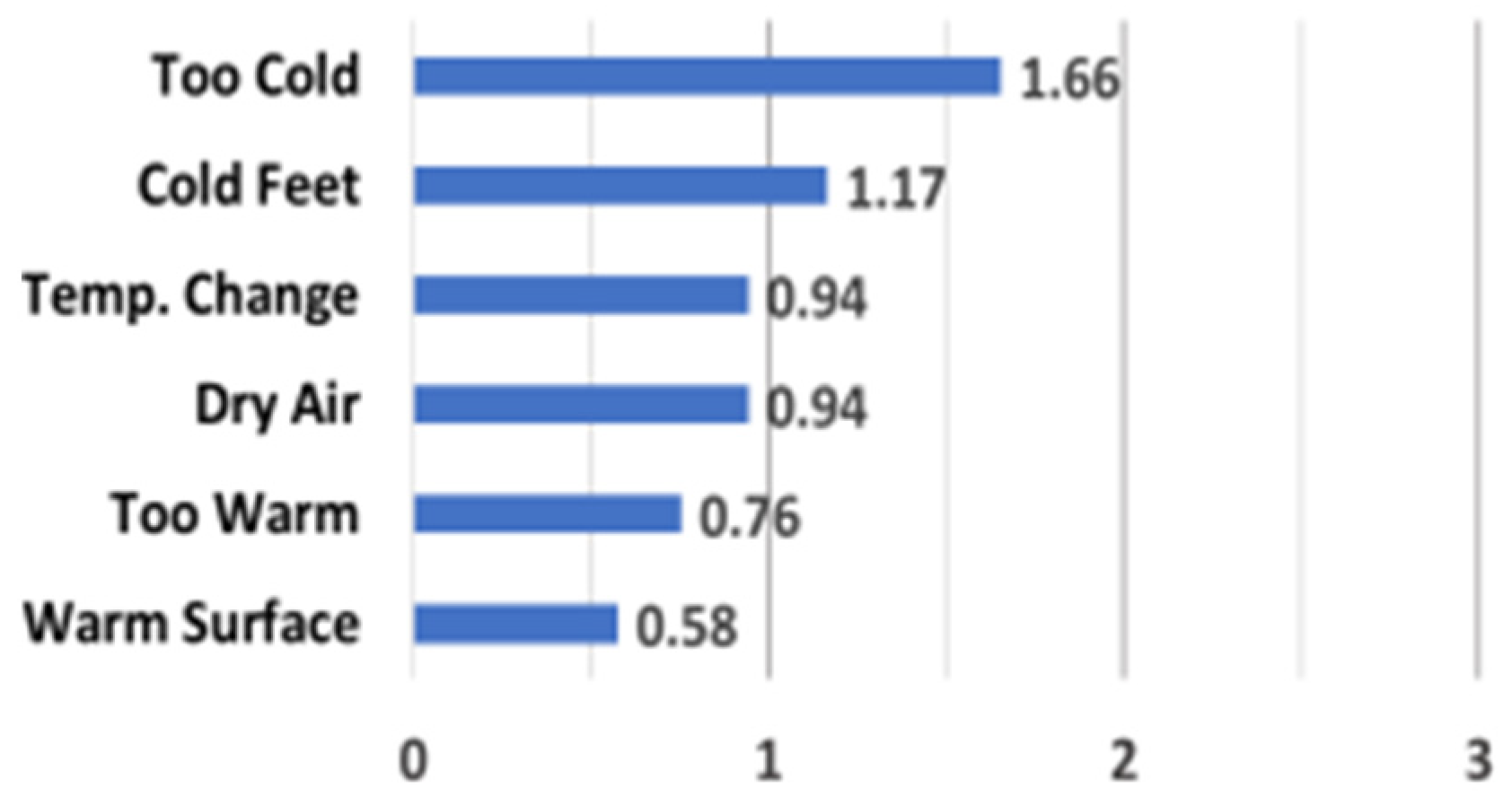 Buildings 12 00986 g008 Buildings 12 00986 g008