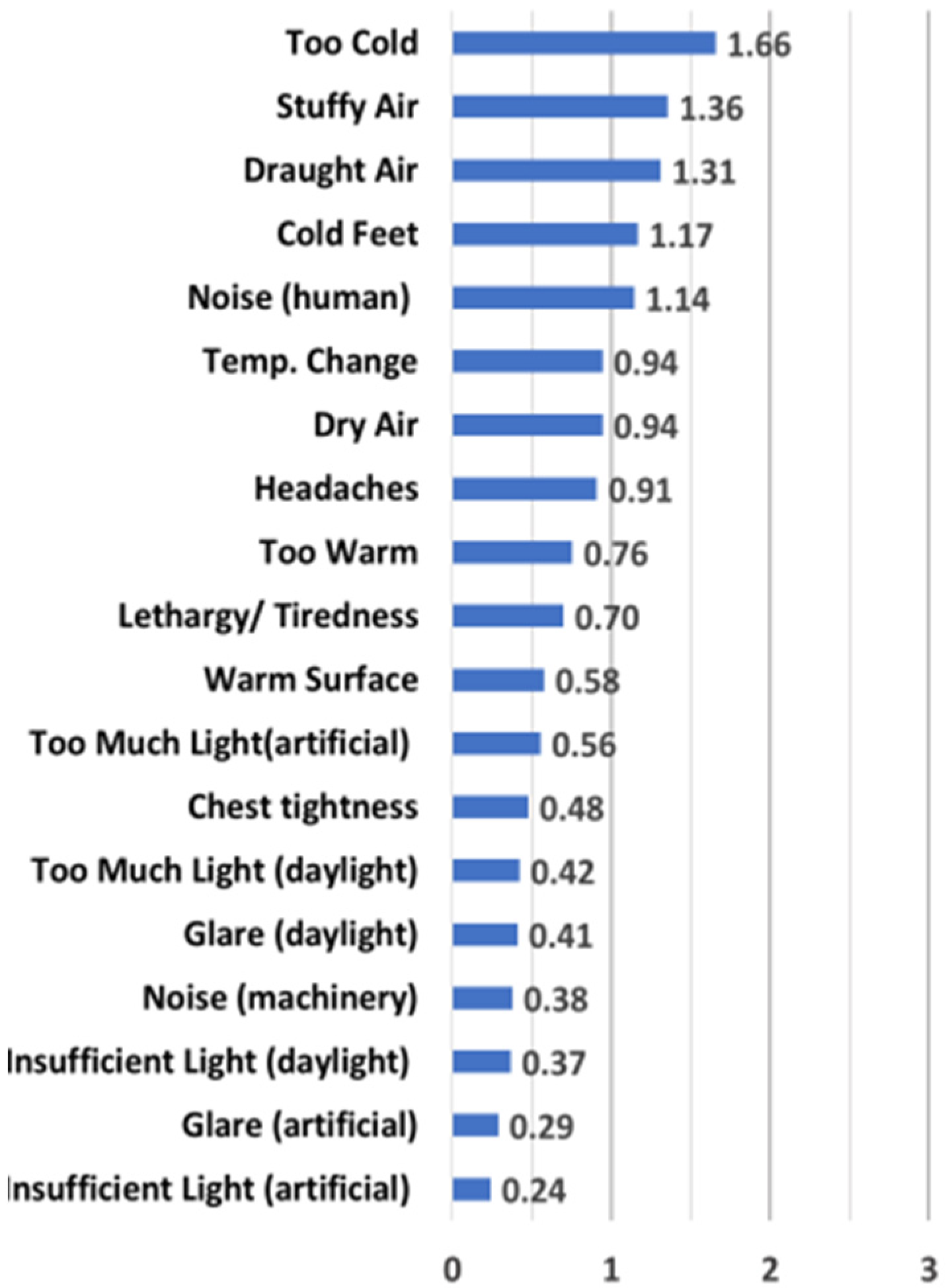 Buildings 12 00986 g010 Buildings 12 00986 g010