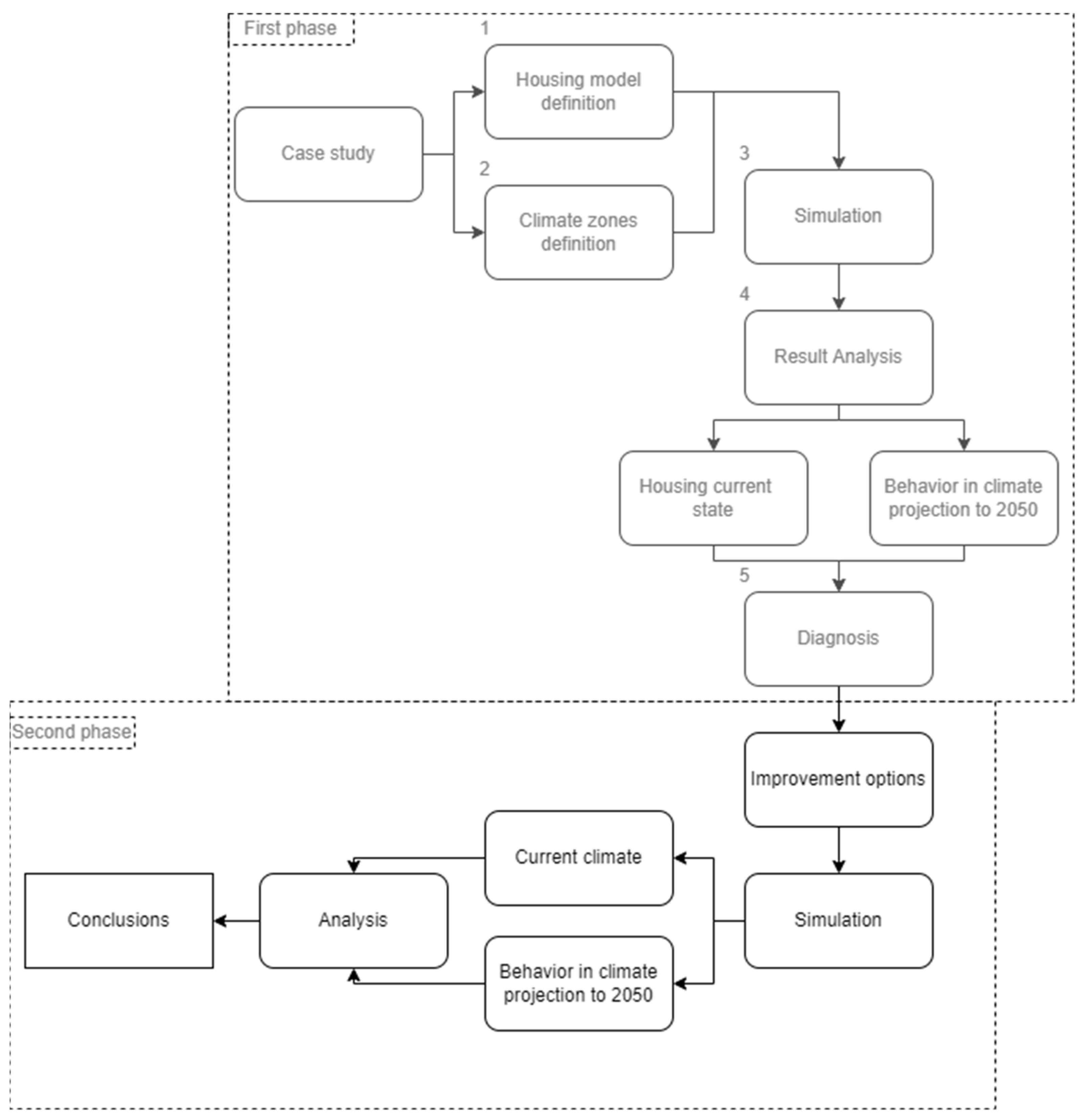 Buildings 12 00989 g004 550