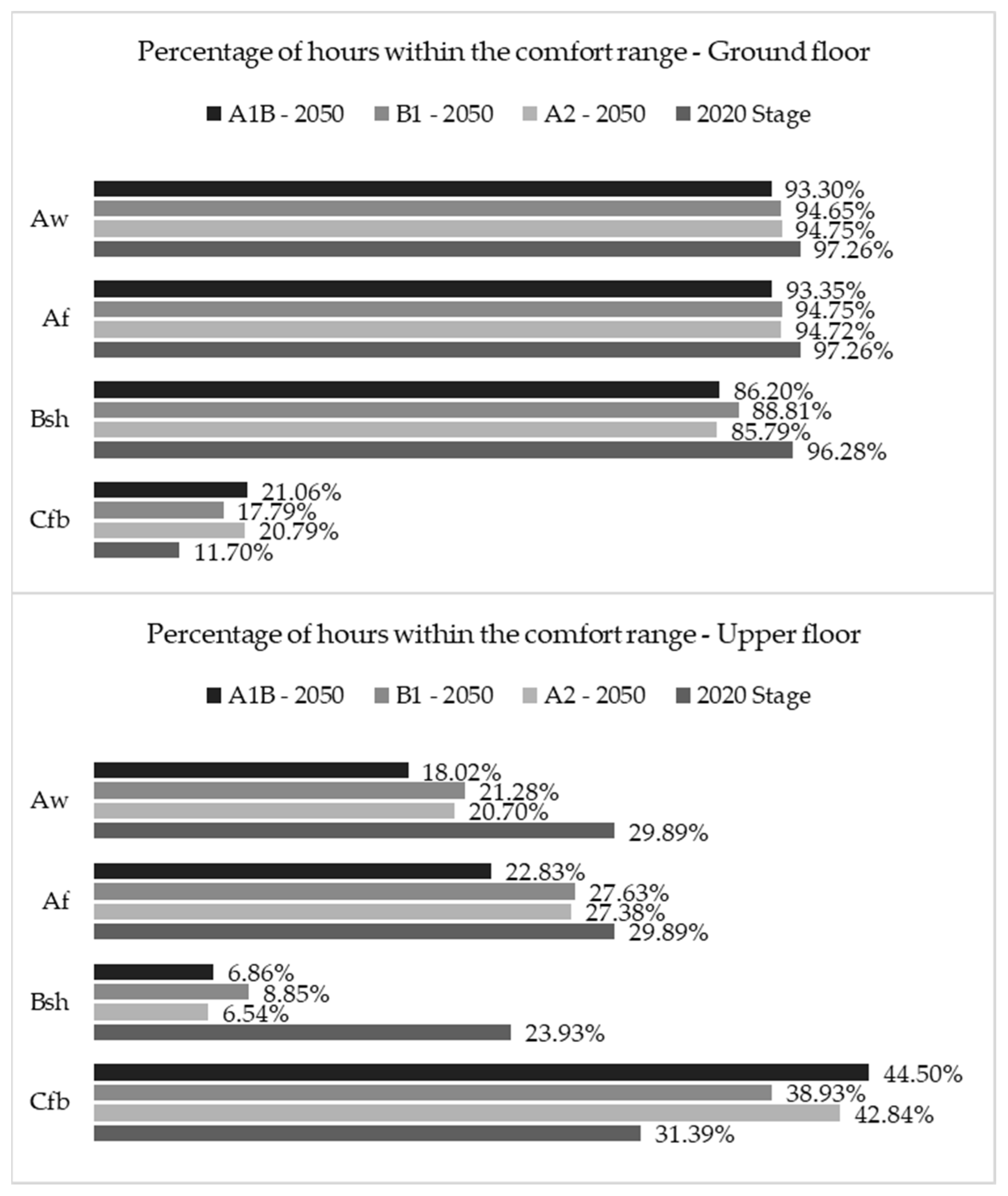 Buildings 12 00989 g006 550
