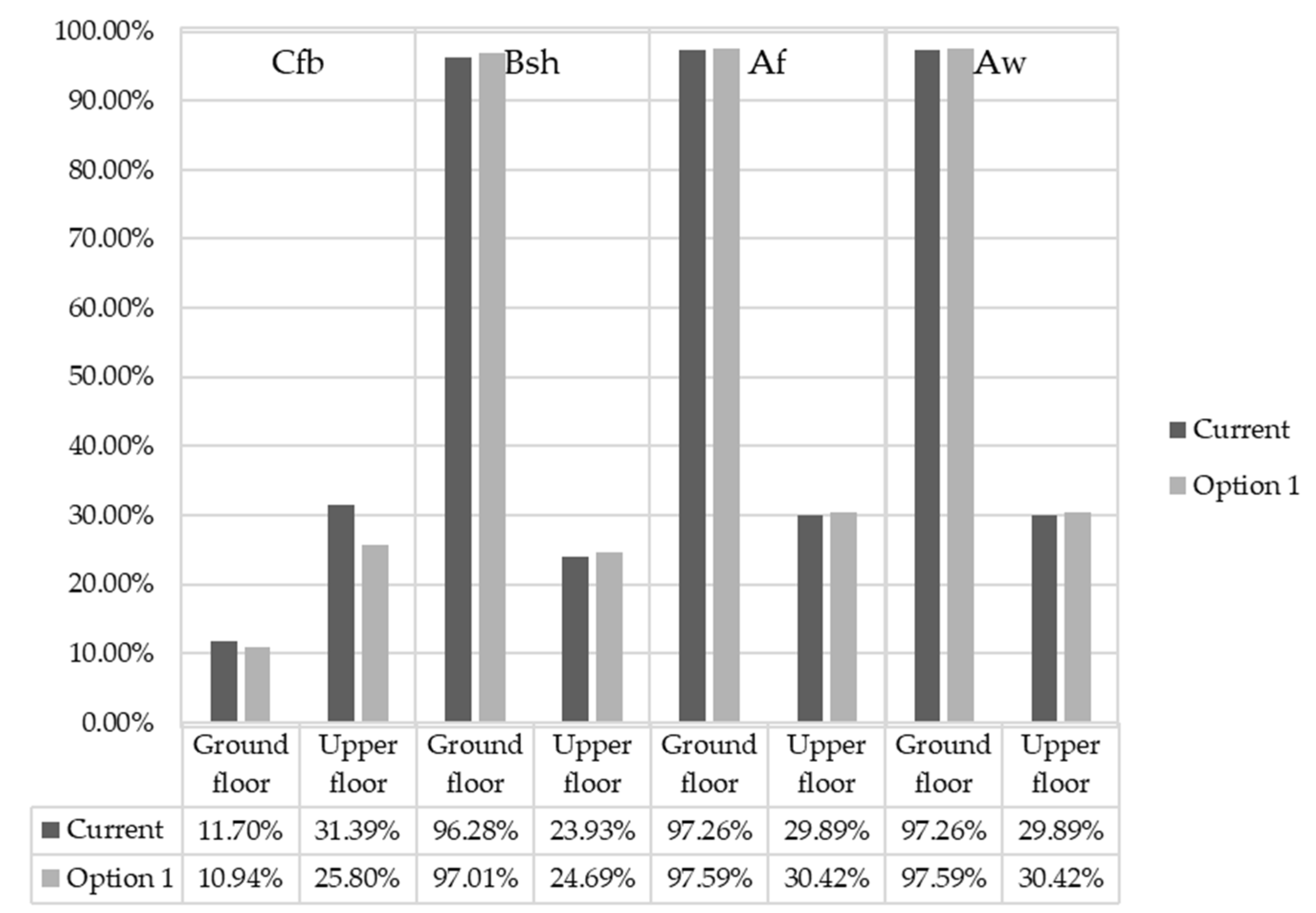 Buildings 12 00989 g007 550