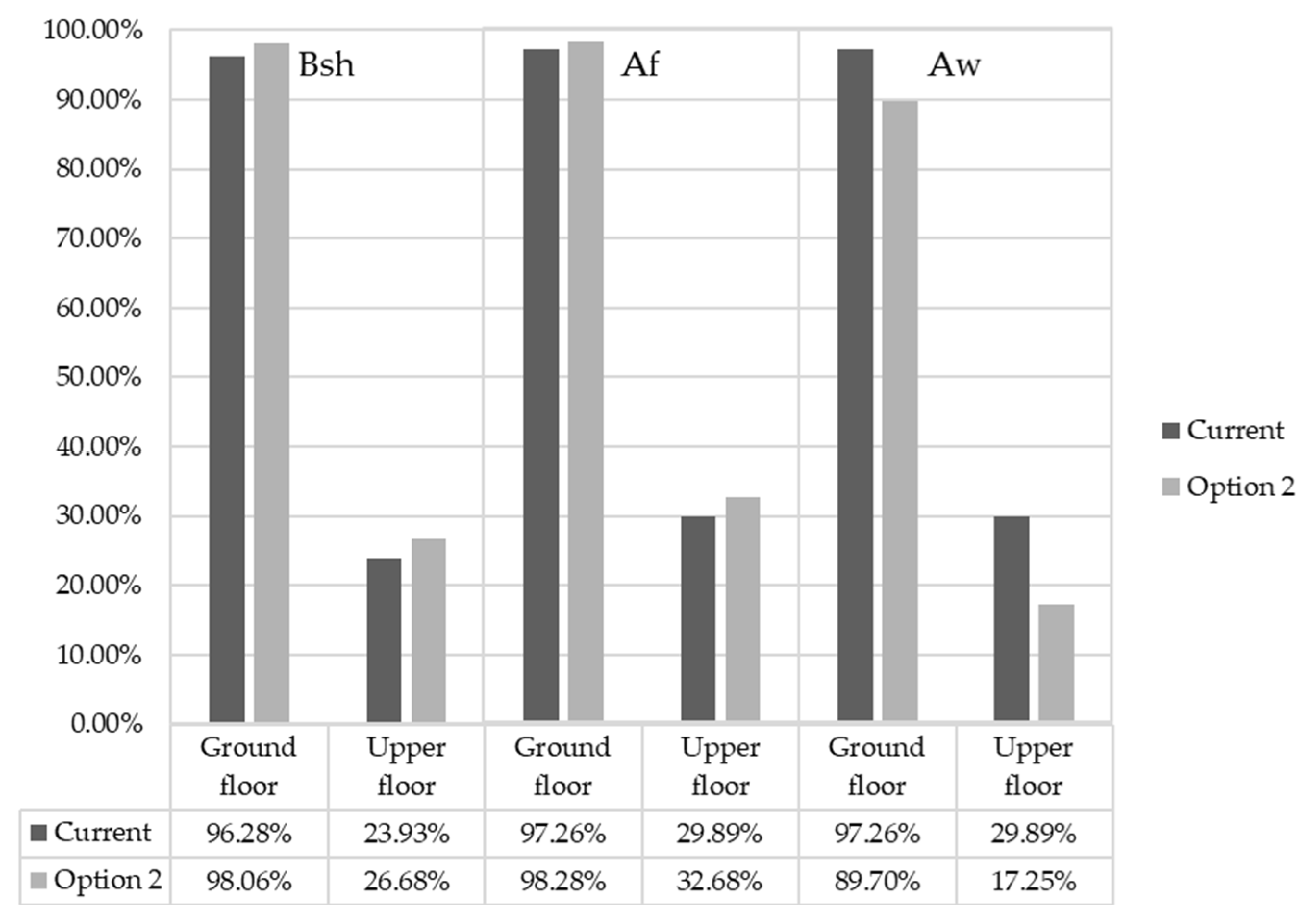 Buildings 12 00989 g008 550