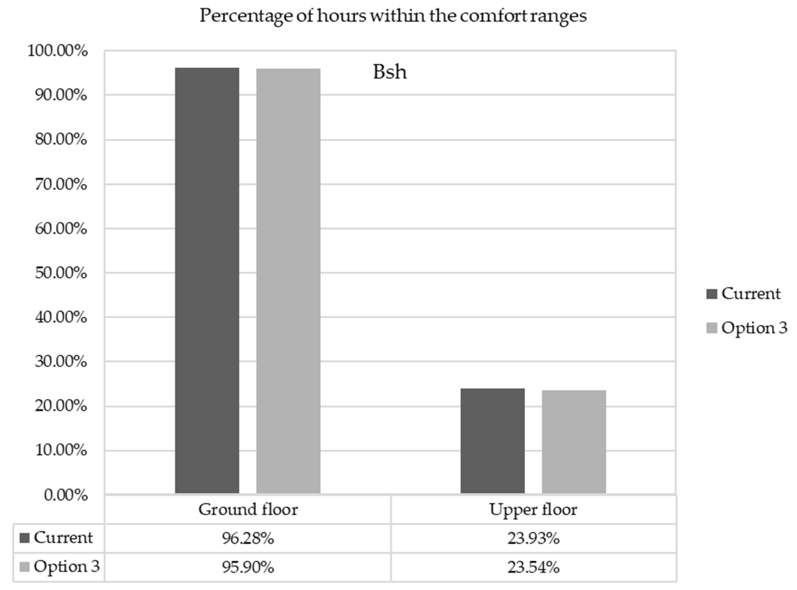 Buildings 12 00989 g009 550