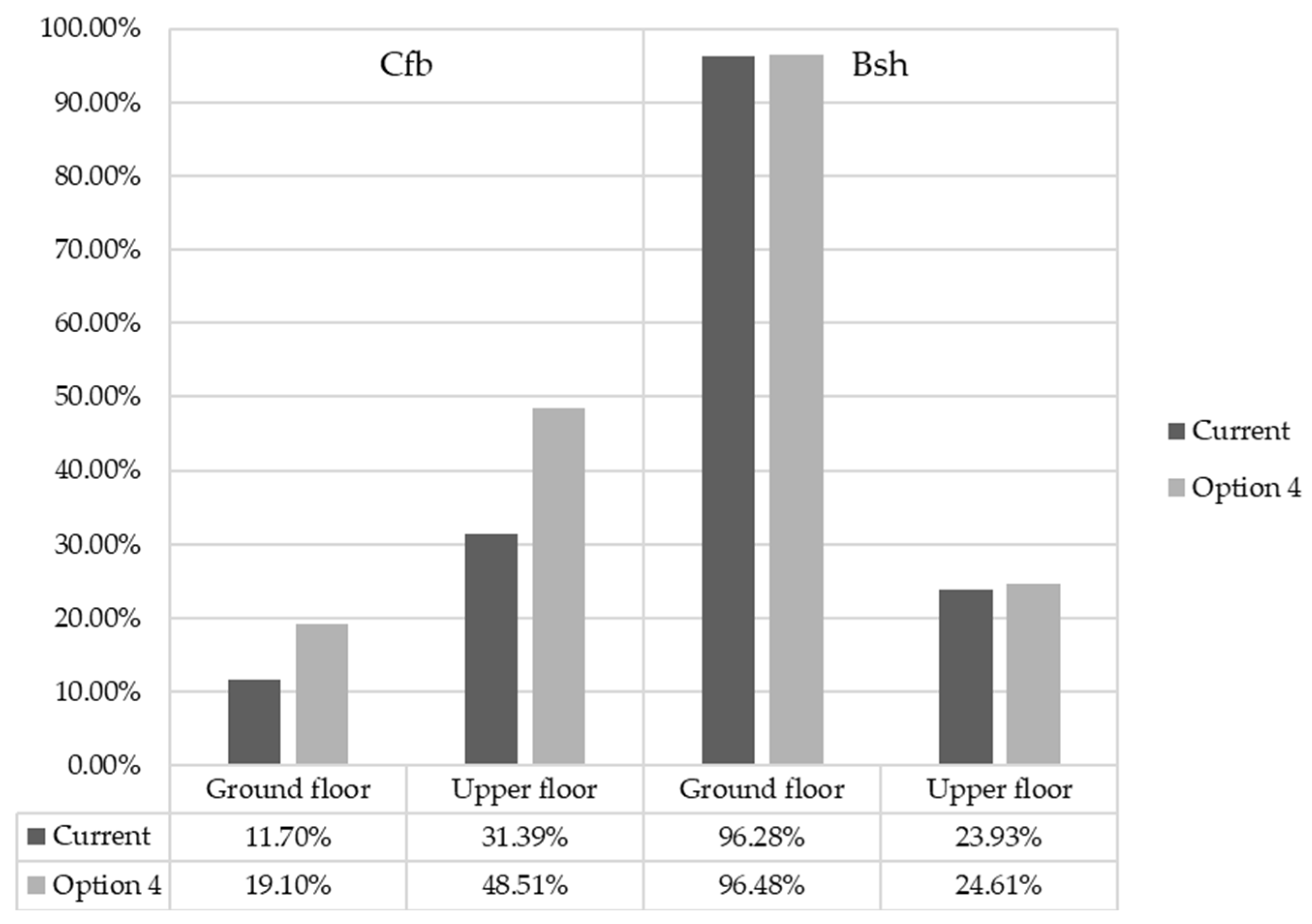 Buildings 12 00989 g010 550
