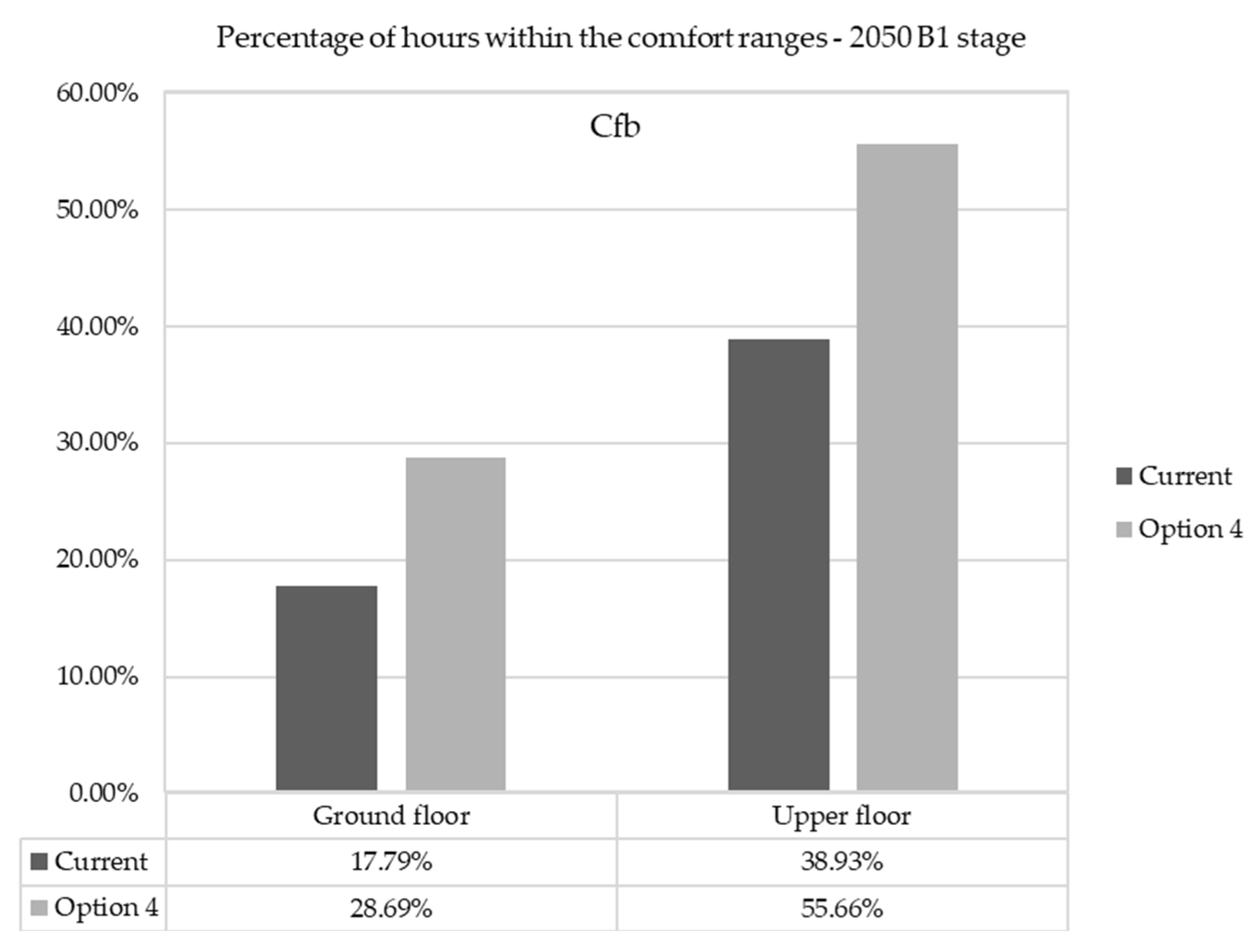 Buildings 12 00989 g011 550