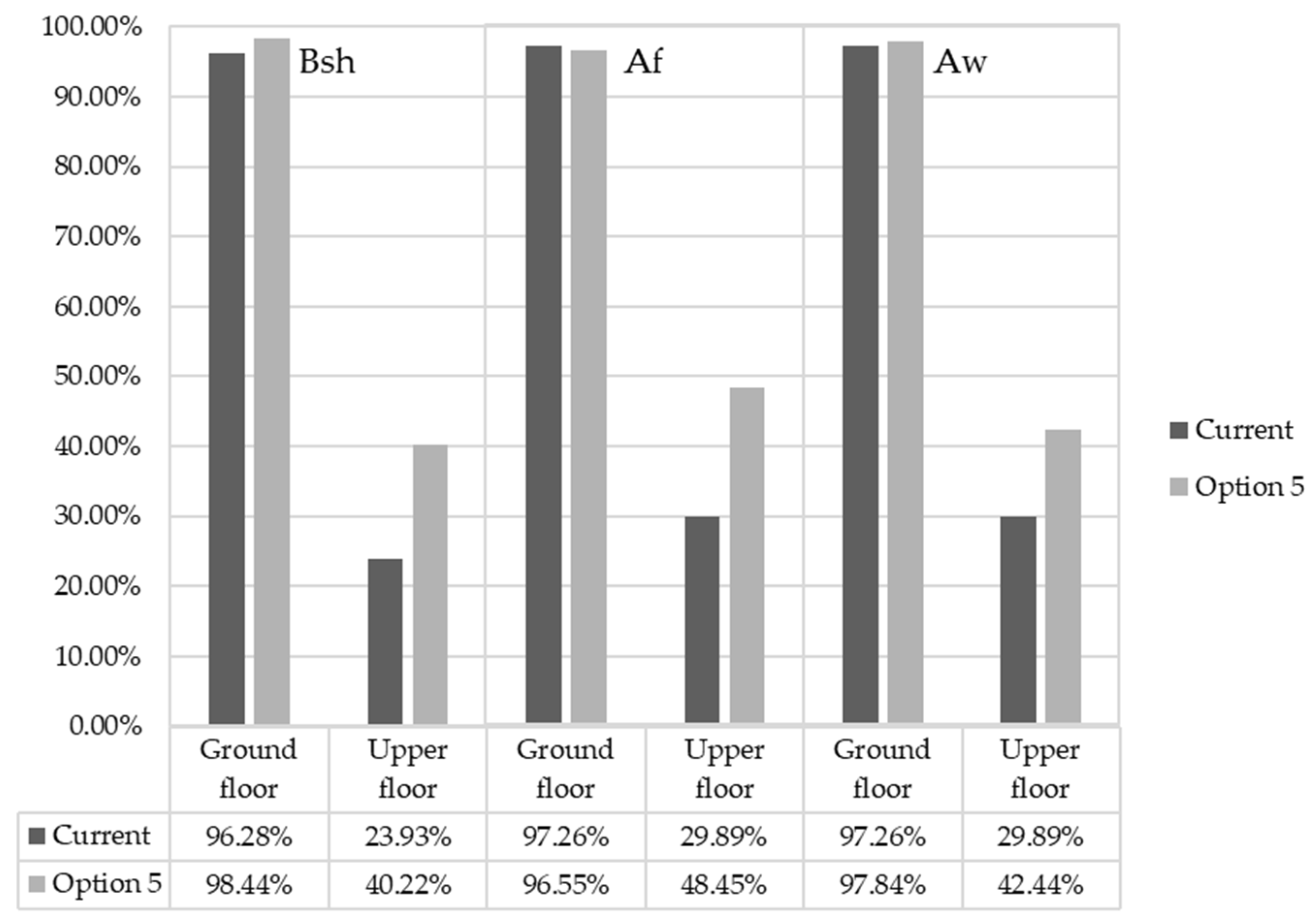 Buildings 12 00989 g012 550