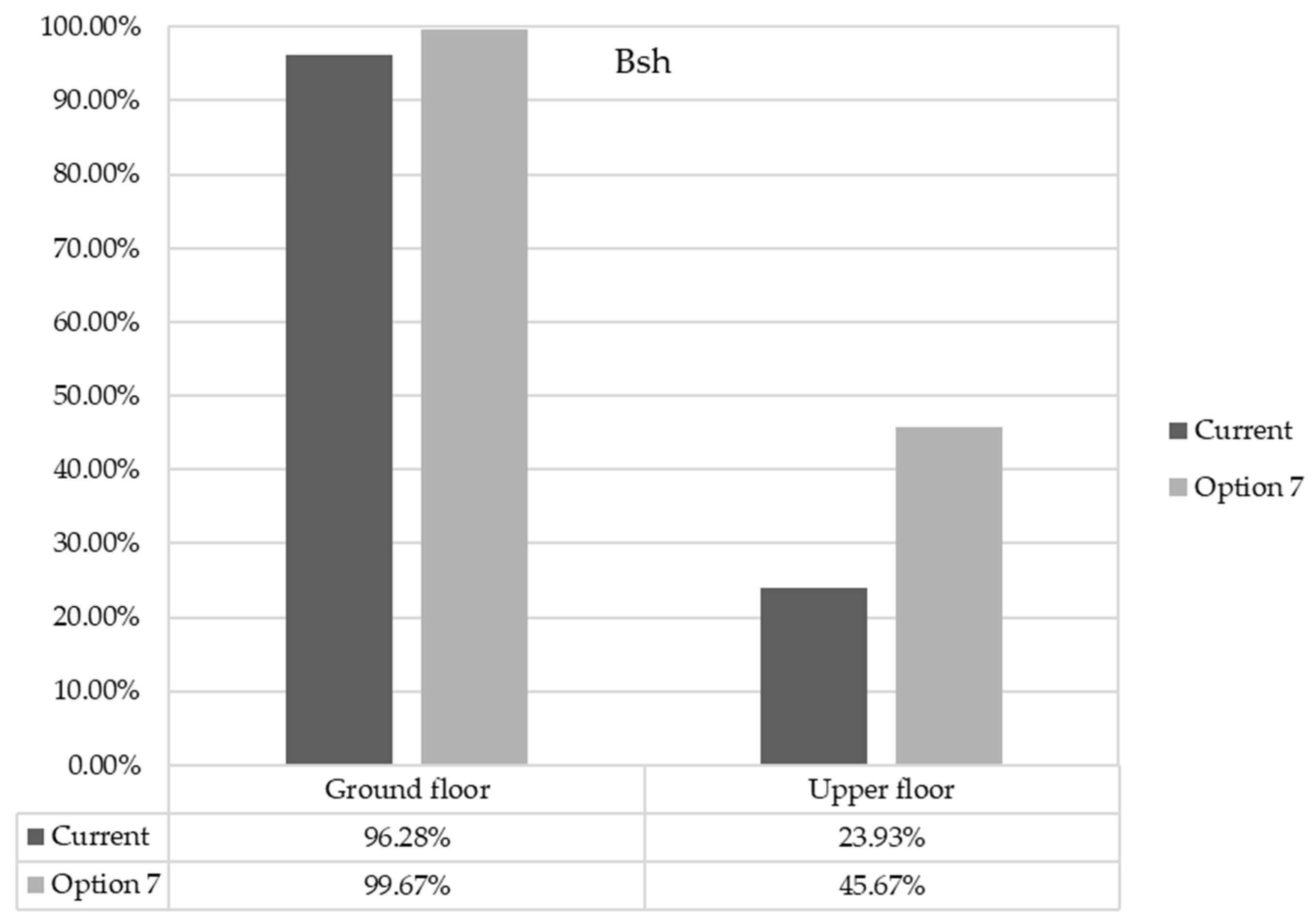 Buildings 12 00989 g016 550