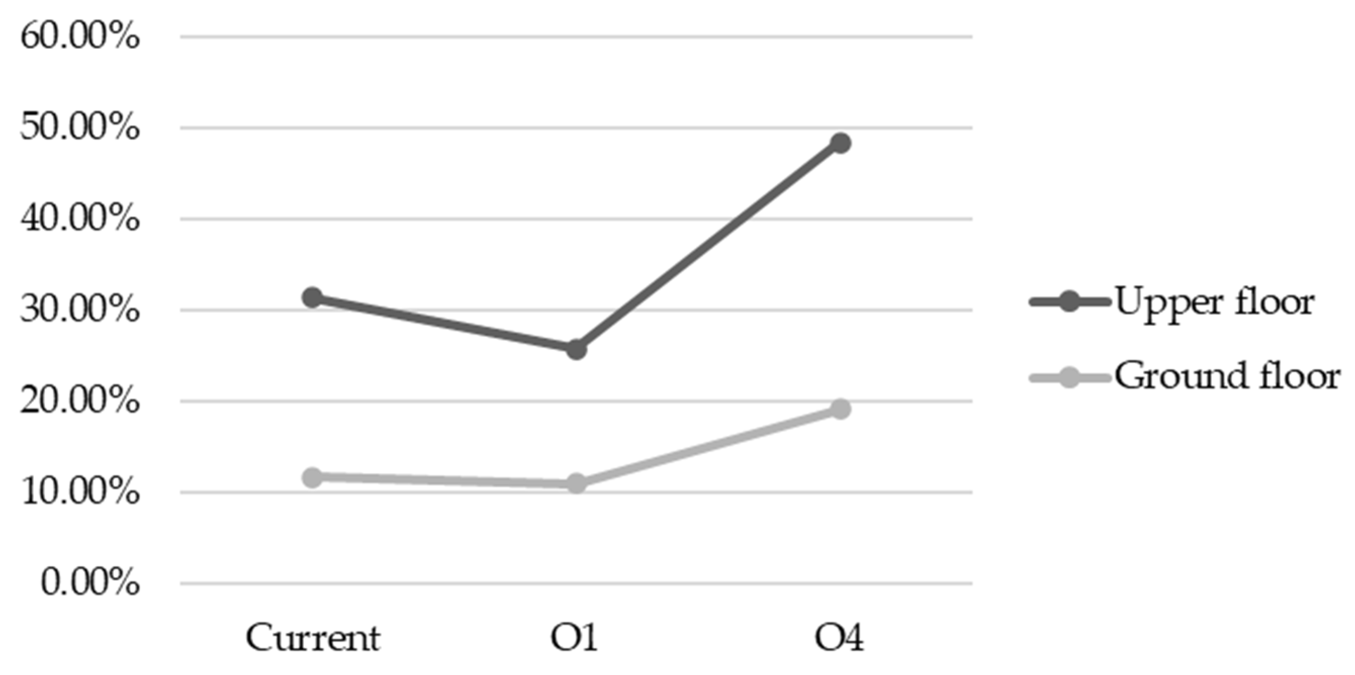 Buildings 12 00989 g018 550