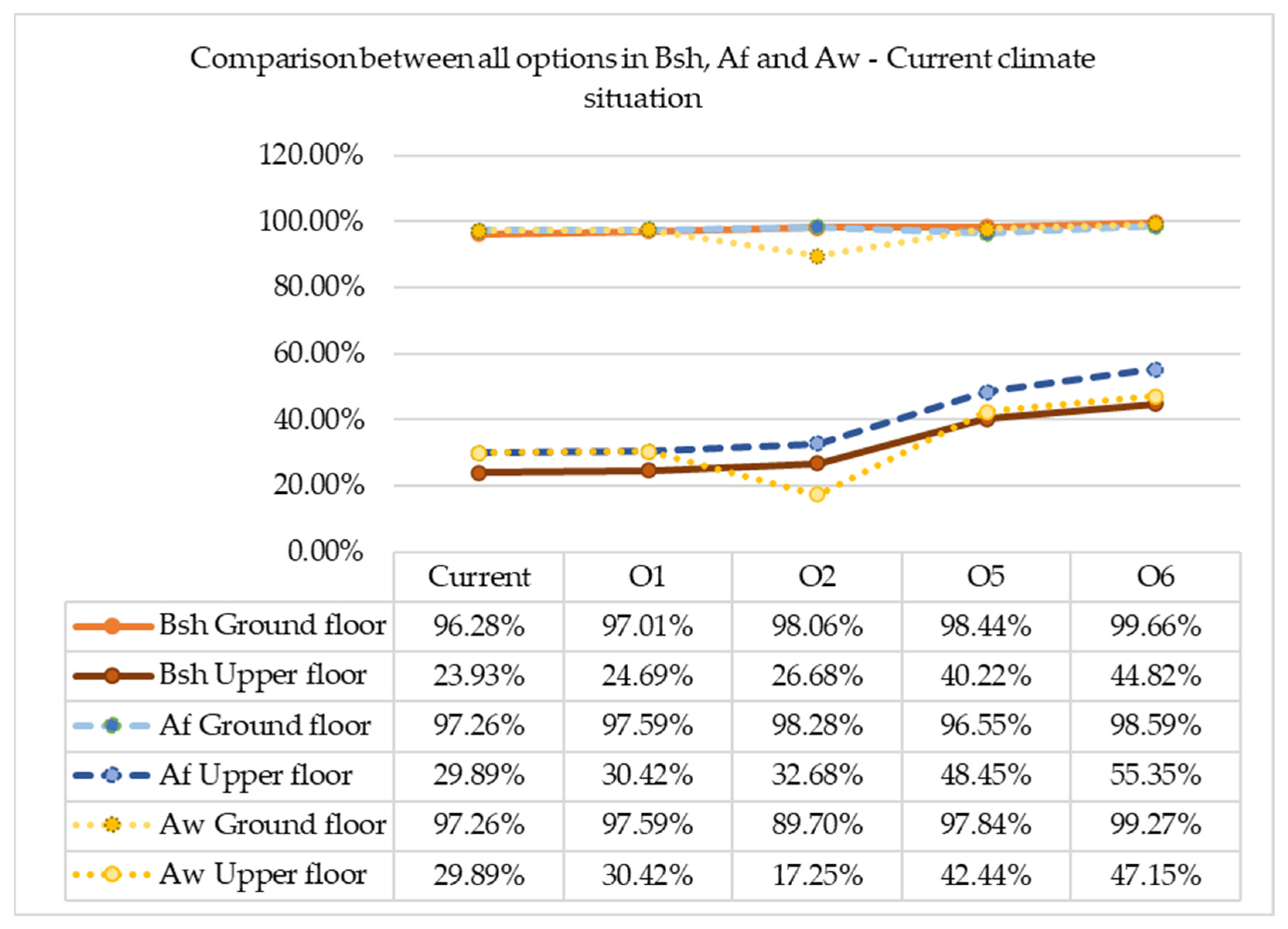 Buildings 12 00989 g019 550