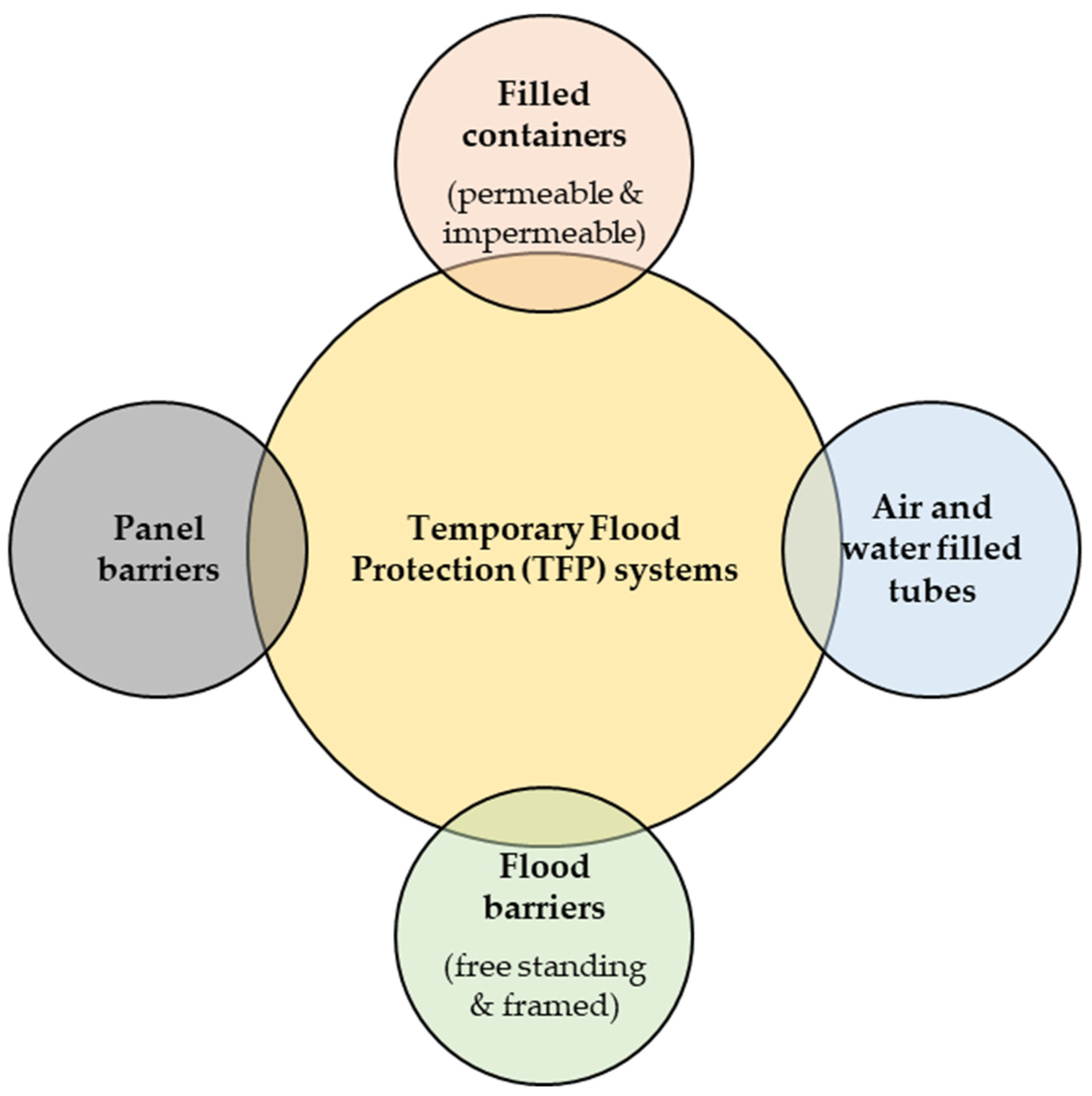 Buildings 12 00990 g001