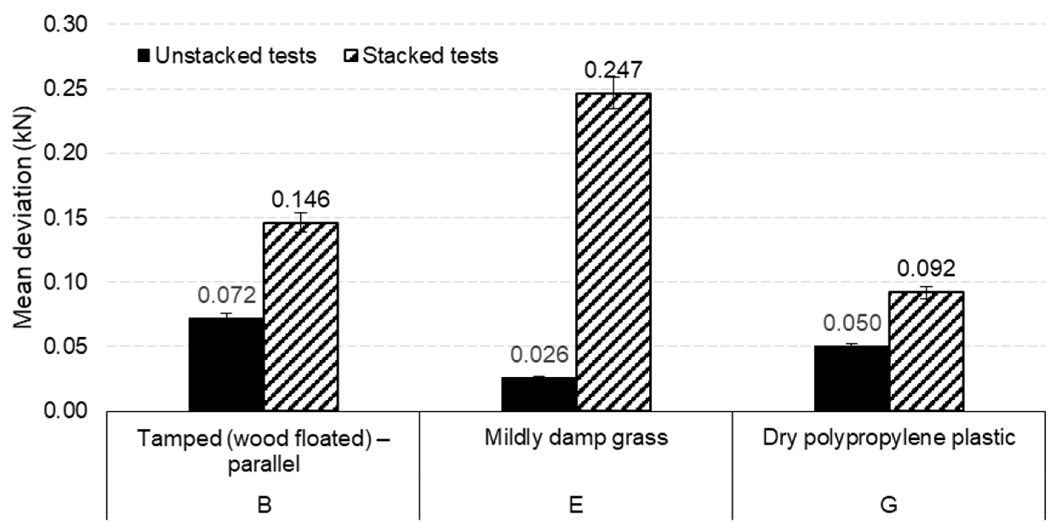 Buildings 12 00990 g010