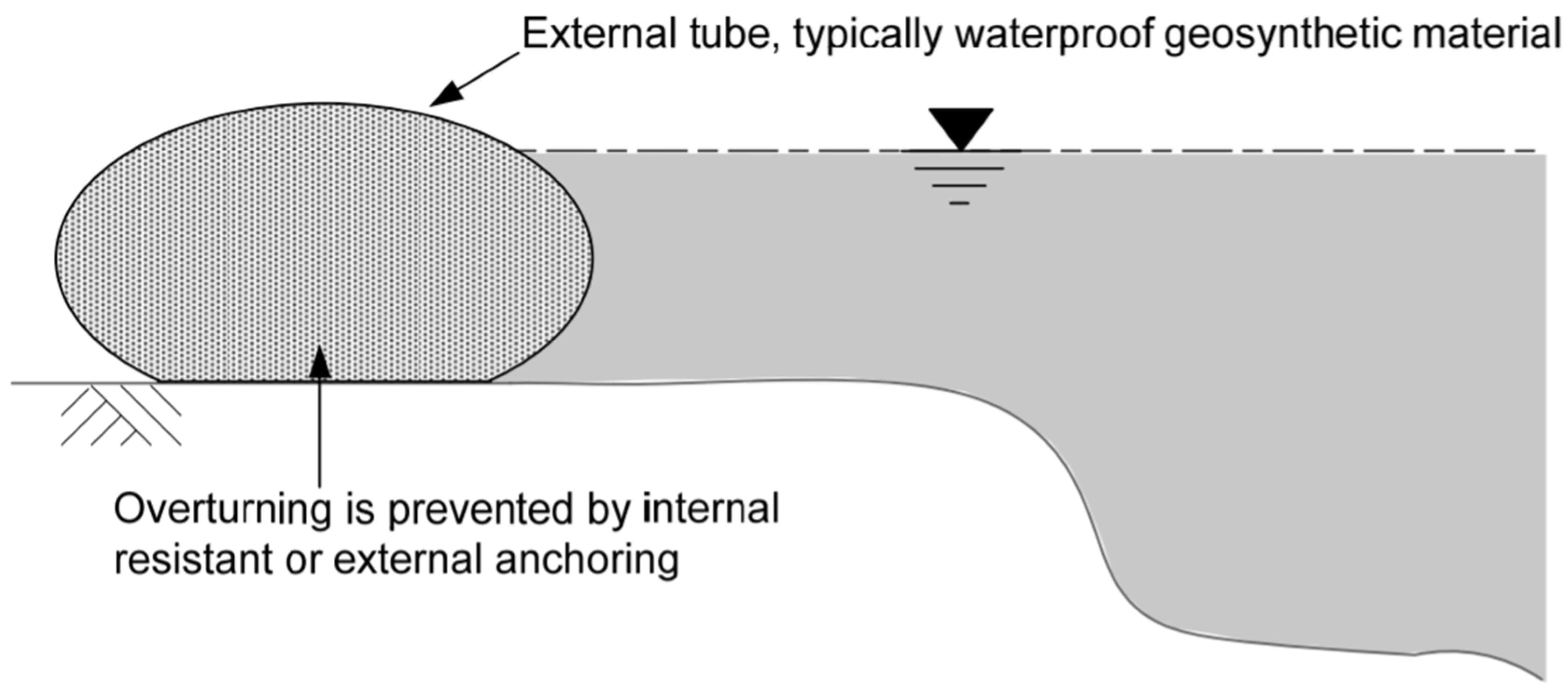 Buildings 12 00990 g0a1