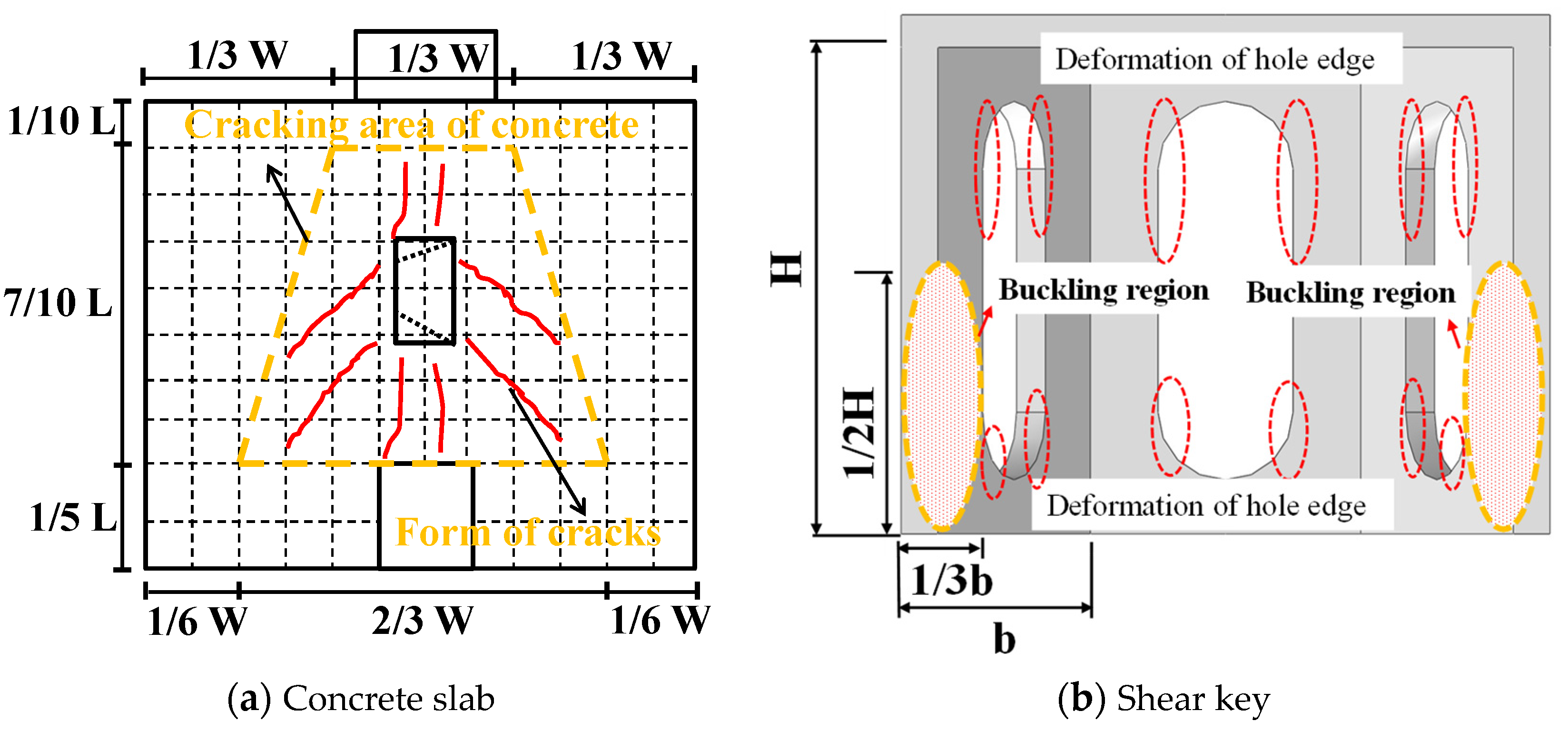 Buildings 12 00991 g005 Buildings 12 00991 g005