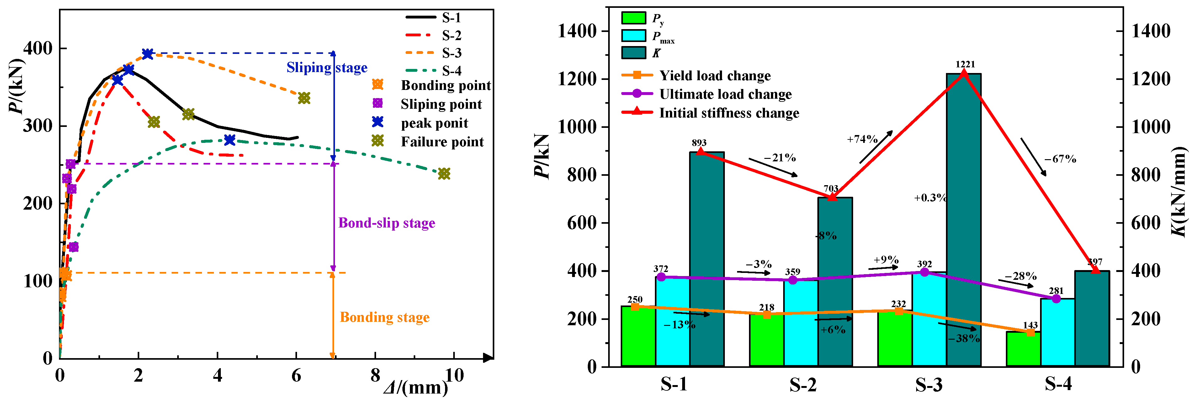 Buildings 12 00991 g006 Buildings 12 00991 g006