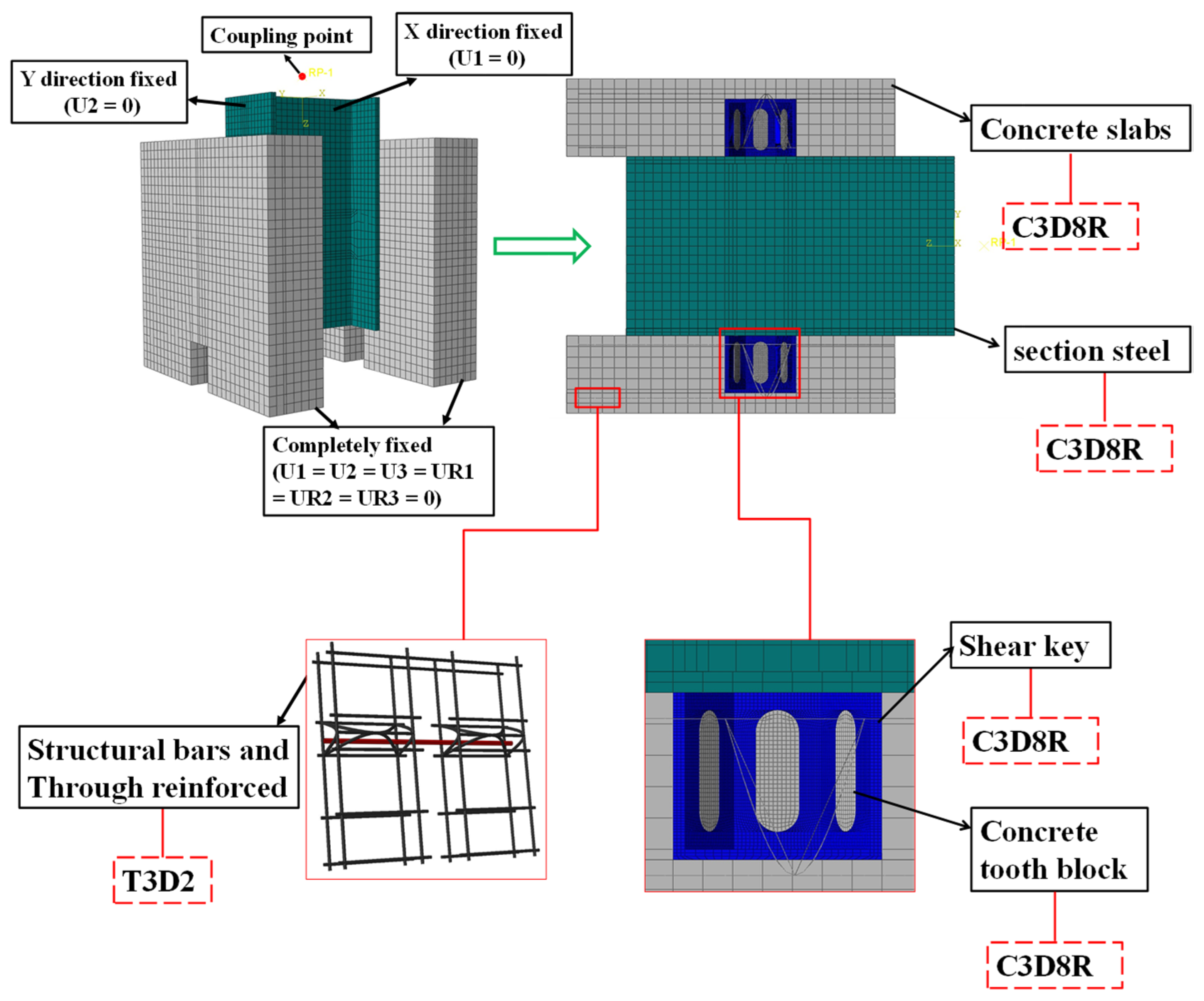 Buildings 12 00991 g007 Buildings 12 00991 g007