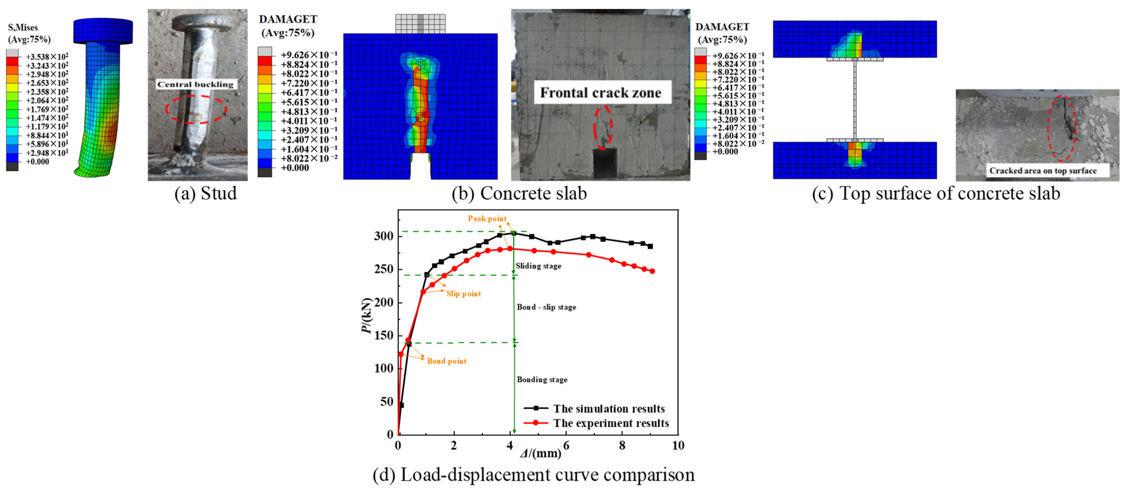 Buildings 12 00991 g009 Buildings 12 00991 g009