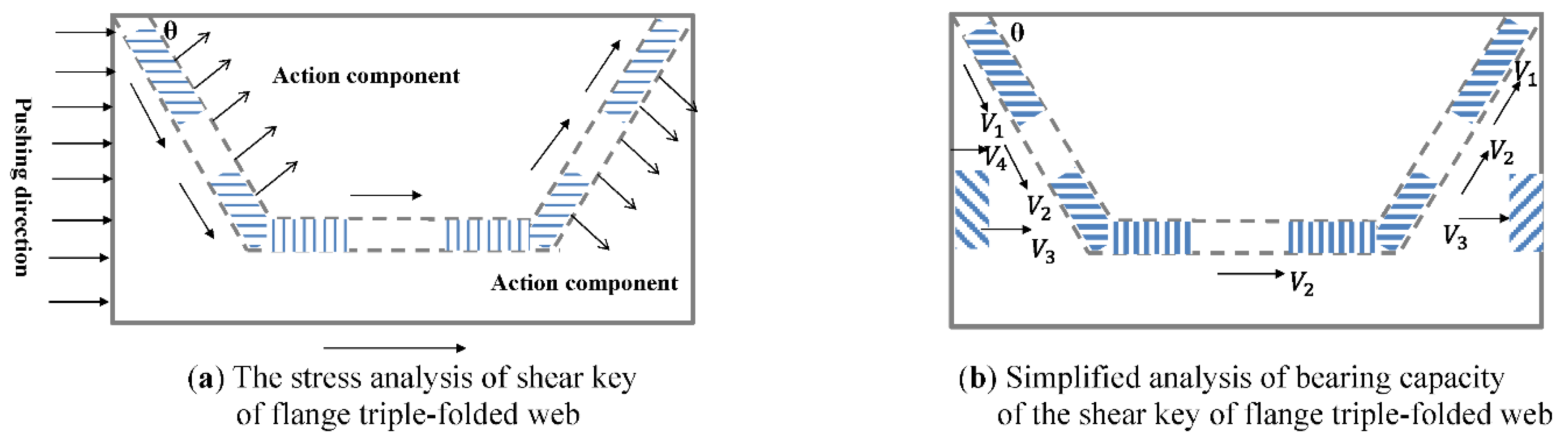 Buildings 12 00991 g013 Buildings 12 00991 g013