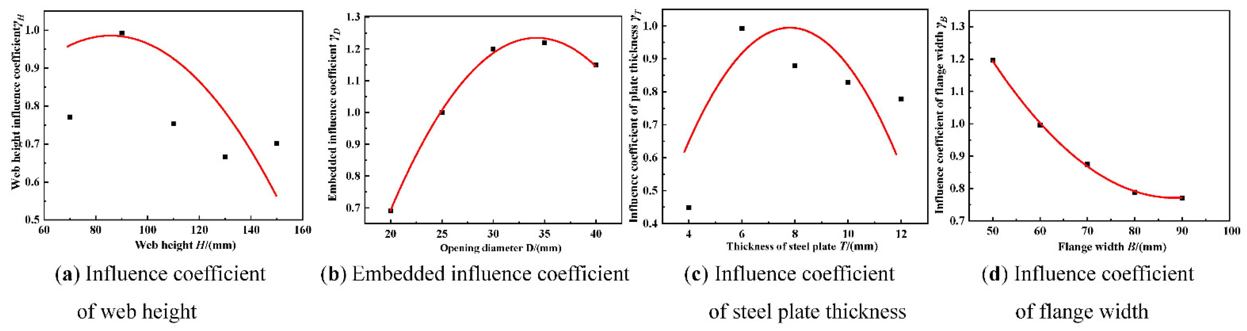 Buildings 12 00991 g014 Buildings 12 00991 g014
