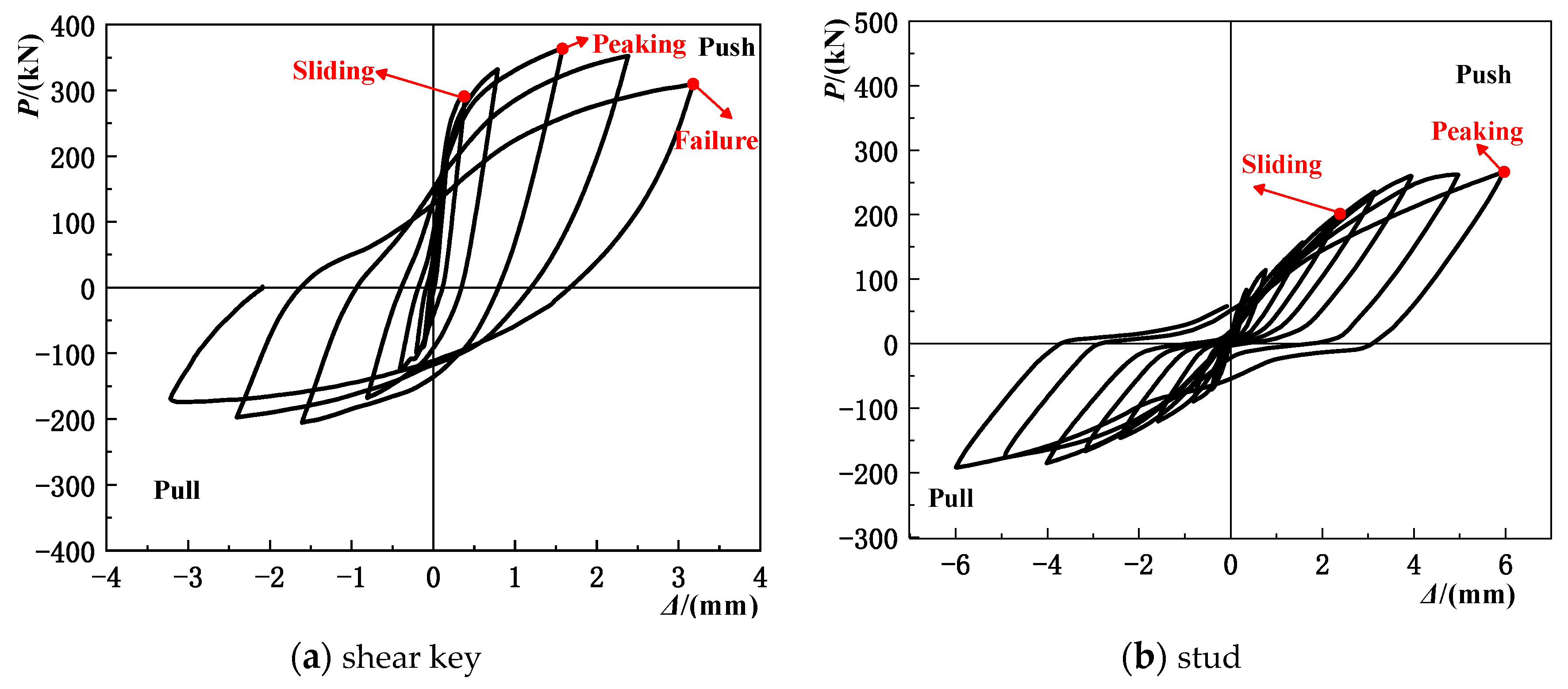 Buildings 12 00991 g015 Buildings 12 00991 g015