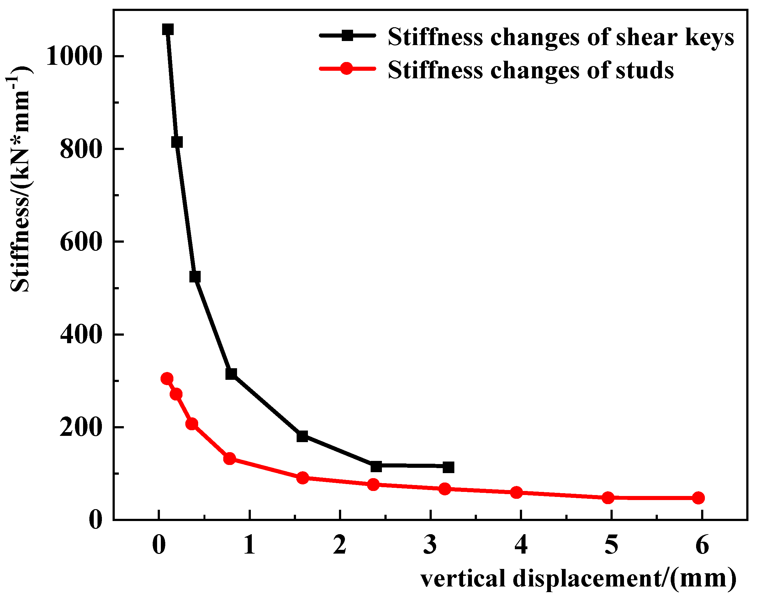 Buildings 12 00991 g020 Buildings 12 00991 g020