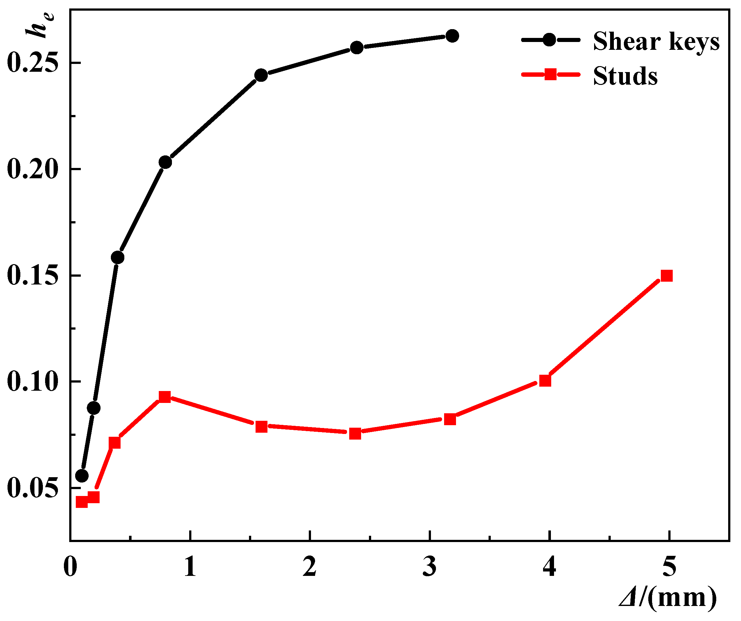 Buildings 12 00991 g021 Buildings 12 00991 g021