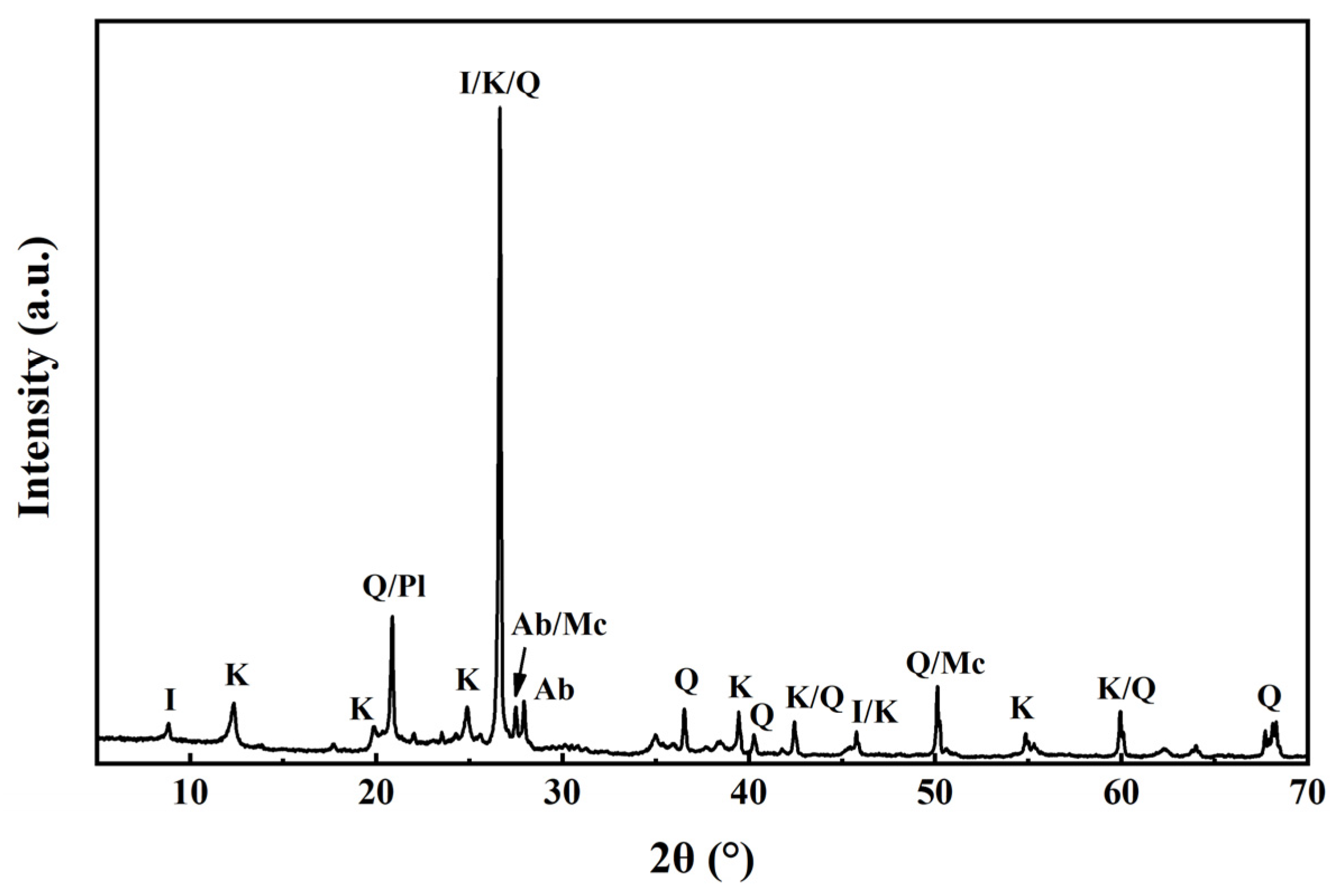 Buildings 12 00992 g003 550