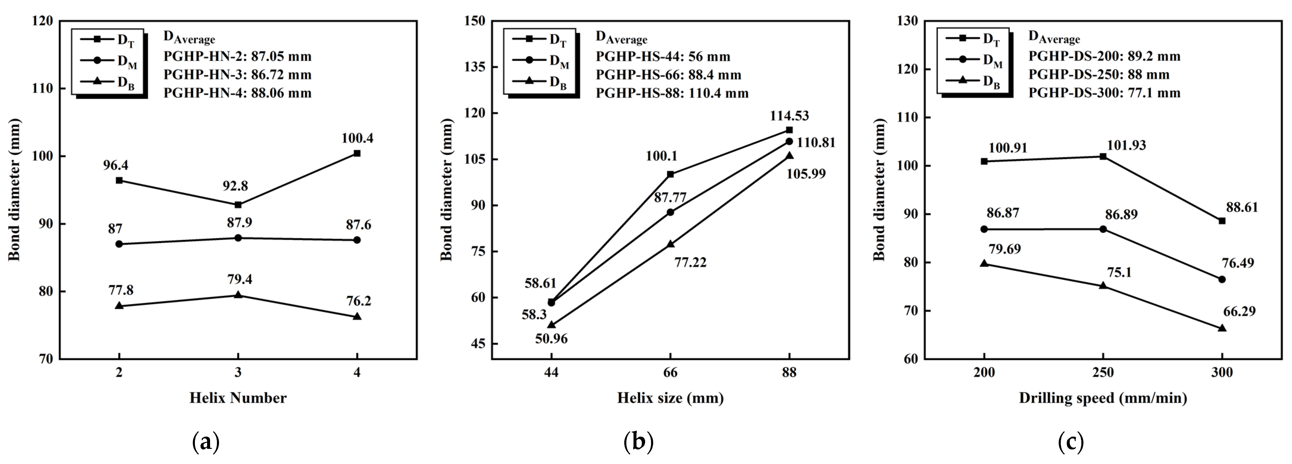 Buildings 12 00992 g010 550