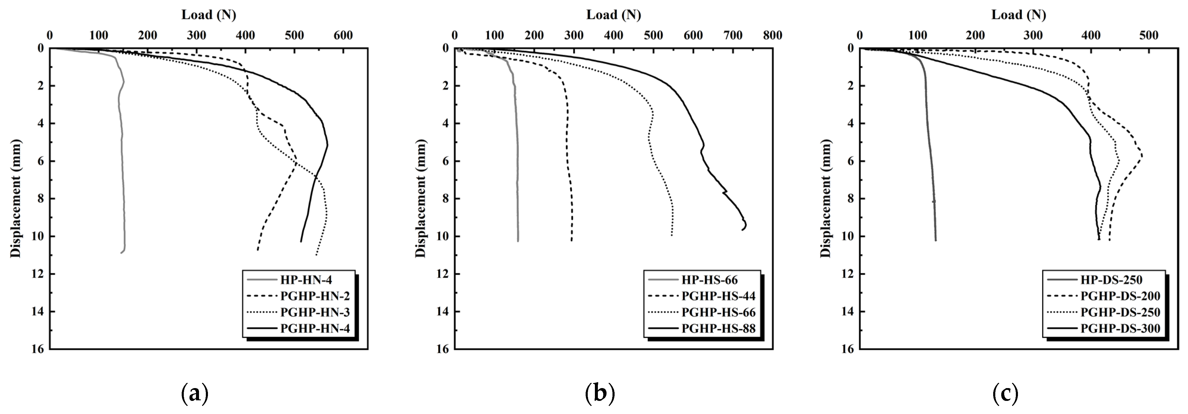Buildings 12 00992 g012 550